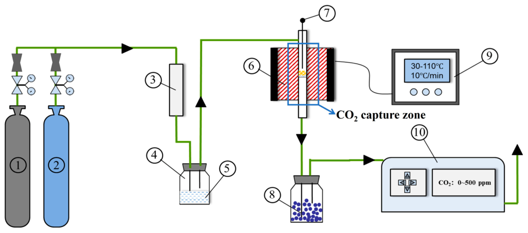Reactions 07 00059 g001