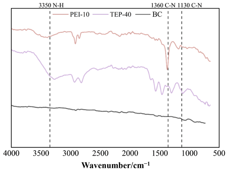 Reactions 07 00059 g005