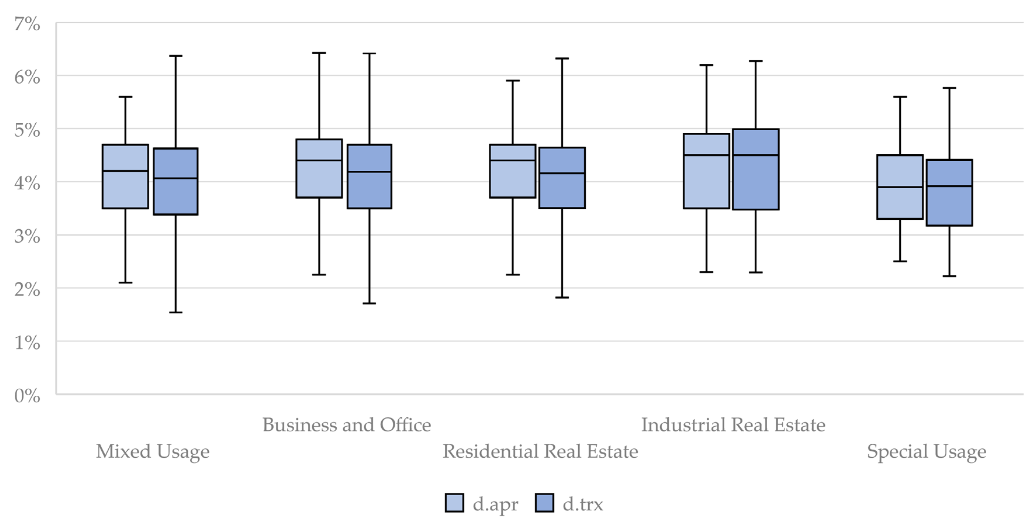 Realestate 01 00009 g002