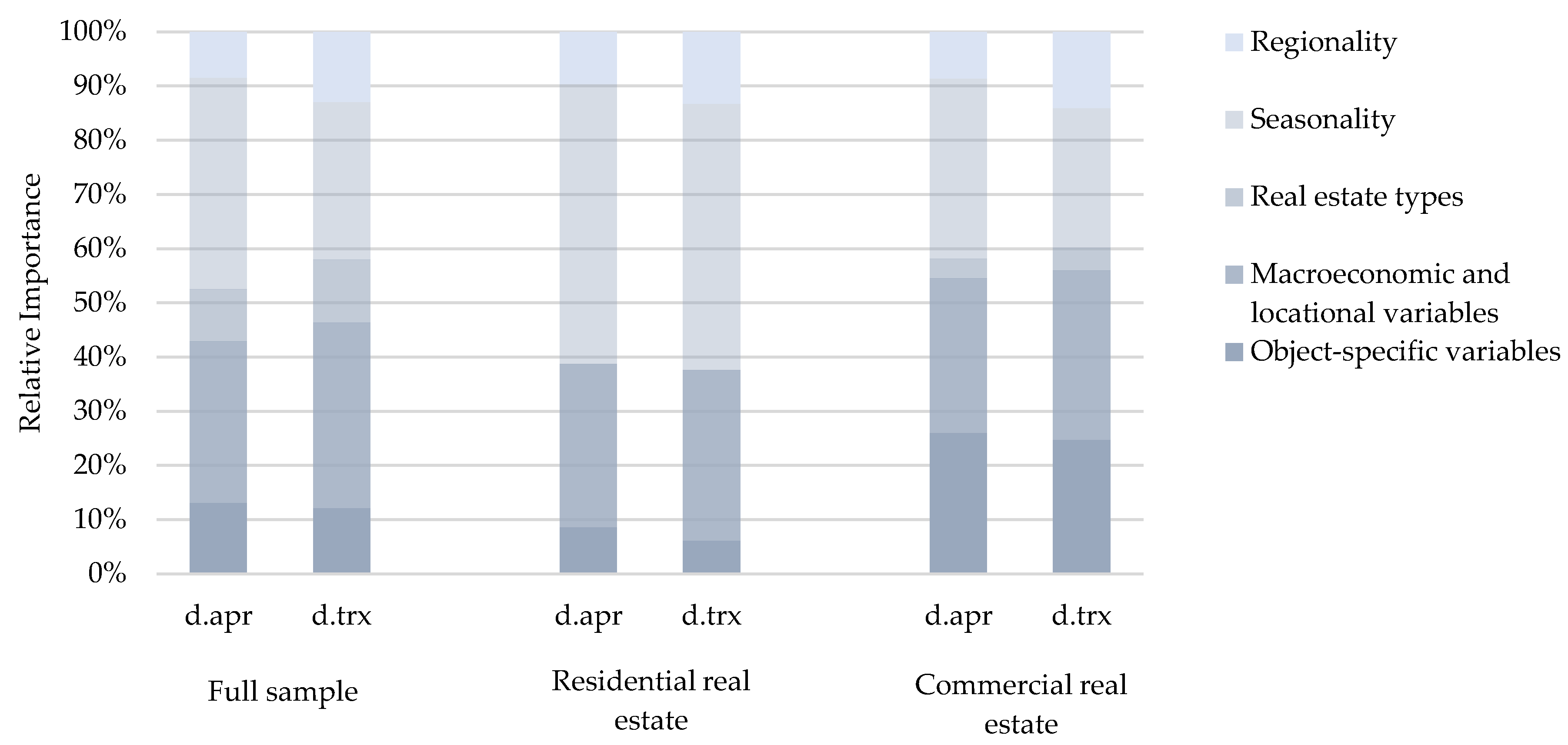 Realestate 01 00009 g0a1