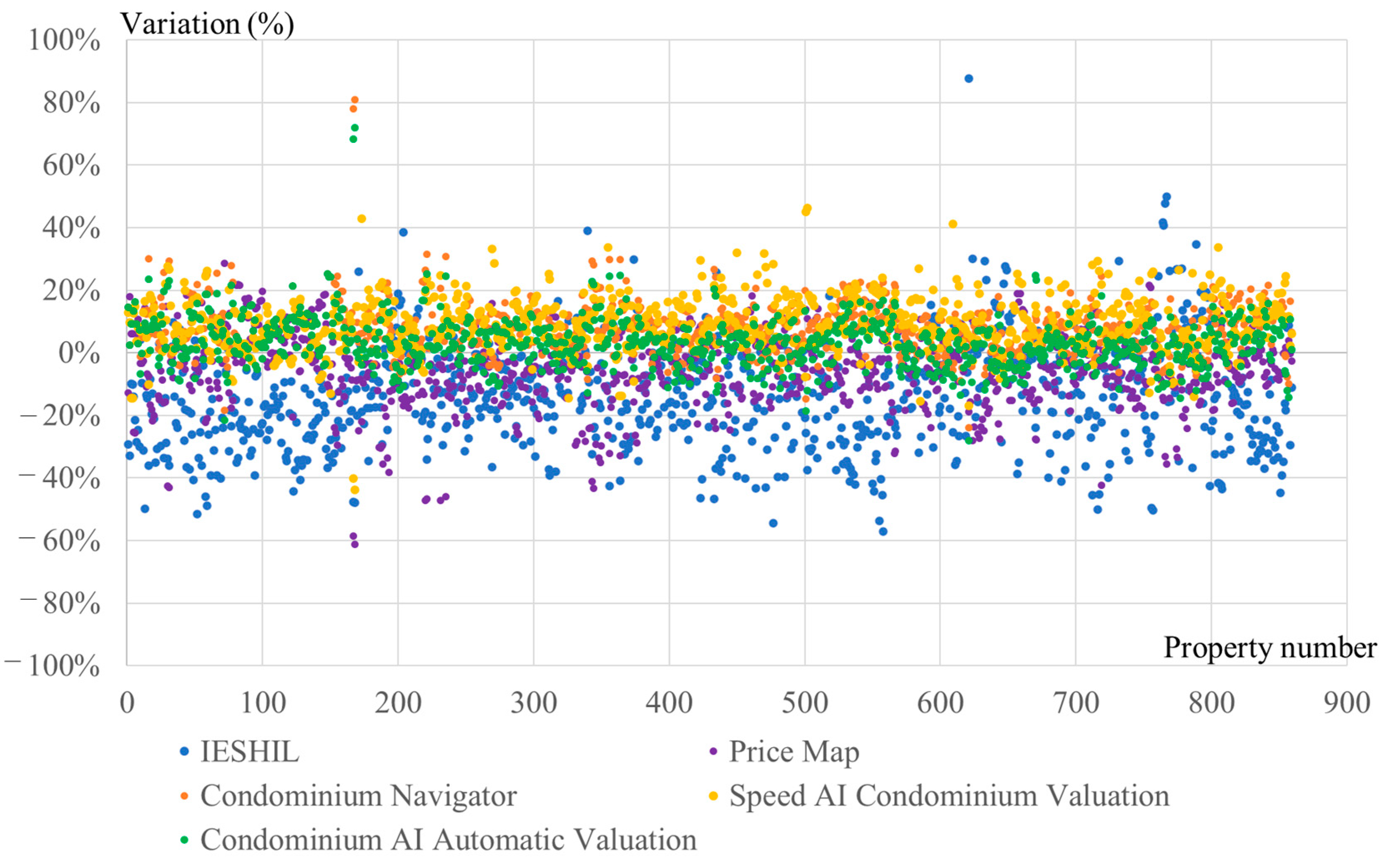 Realestate 01 00013 g001