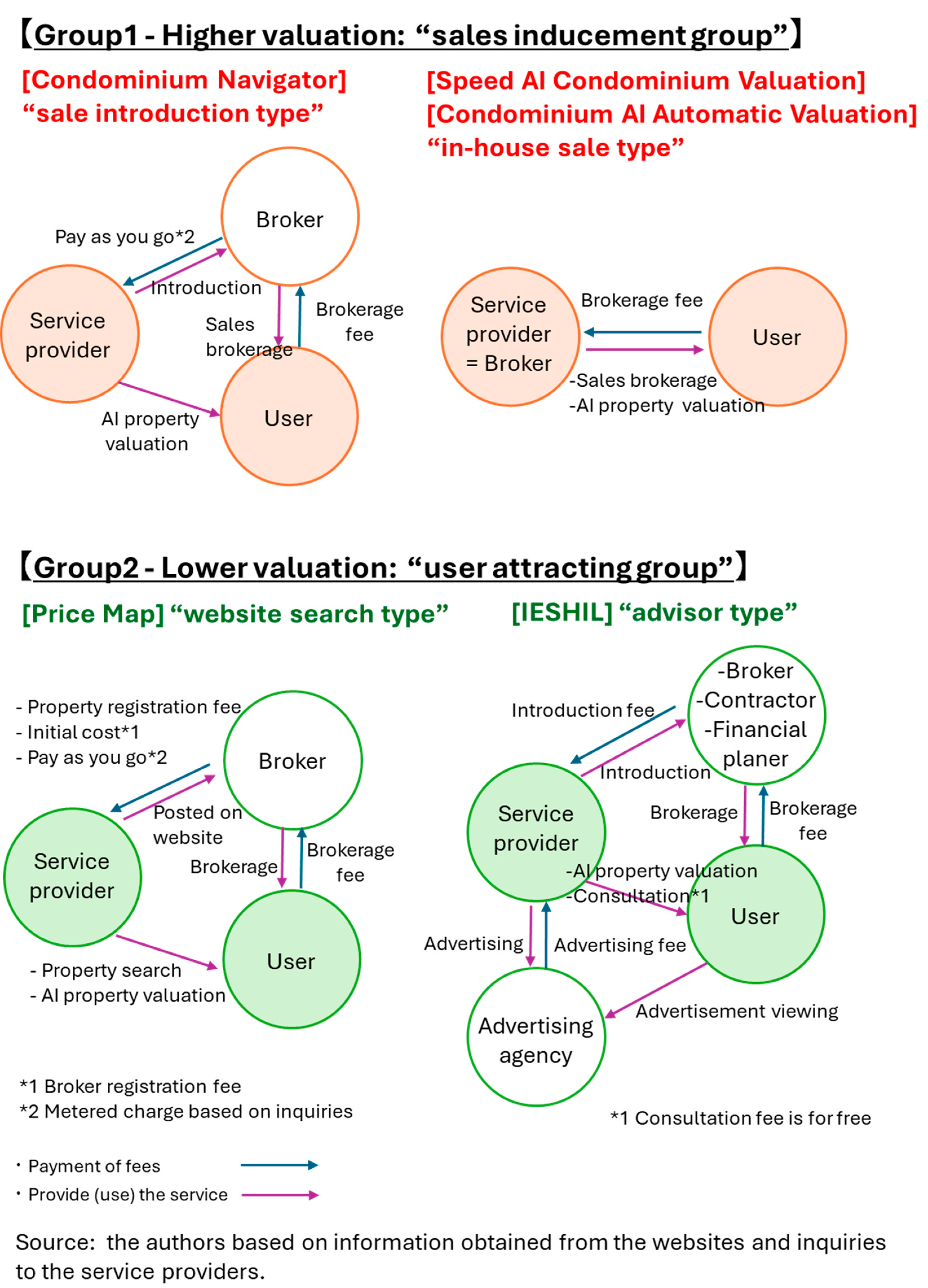 Realestate 01 00013 g003