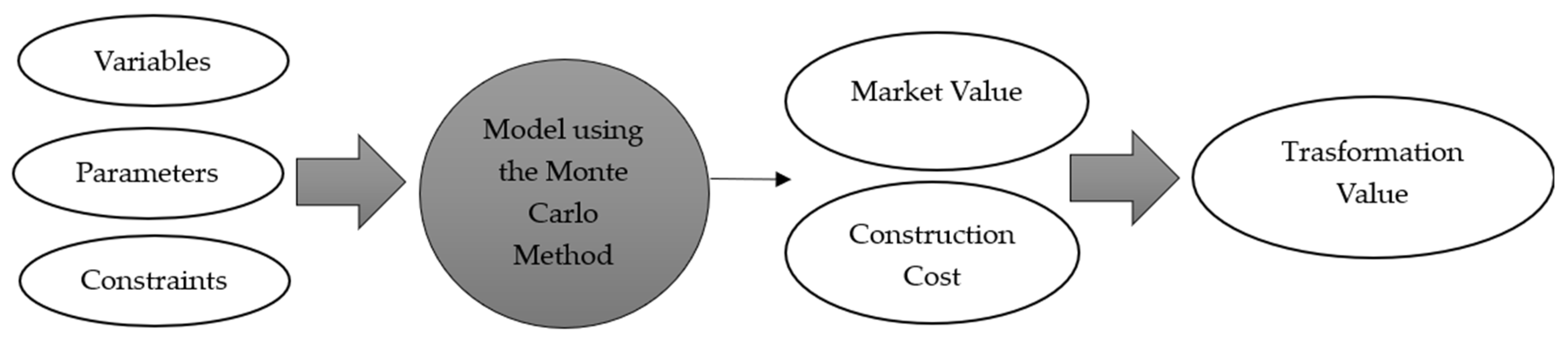 Realestate 02 00003 g001