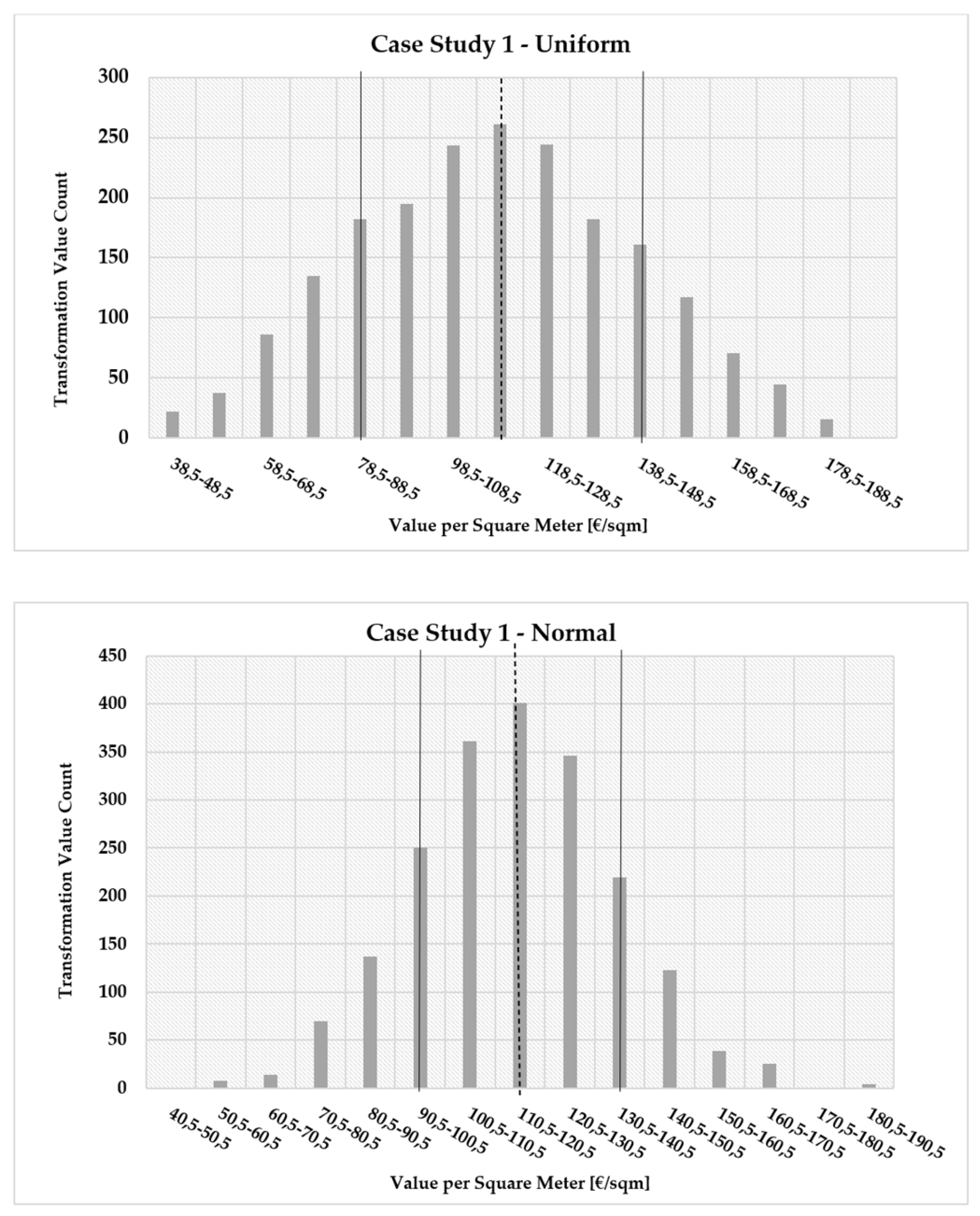 Realestate 02 00003 g003