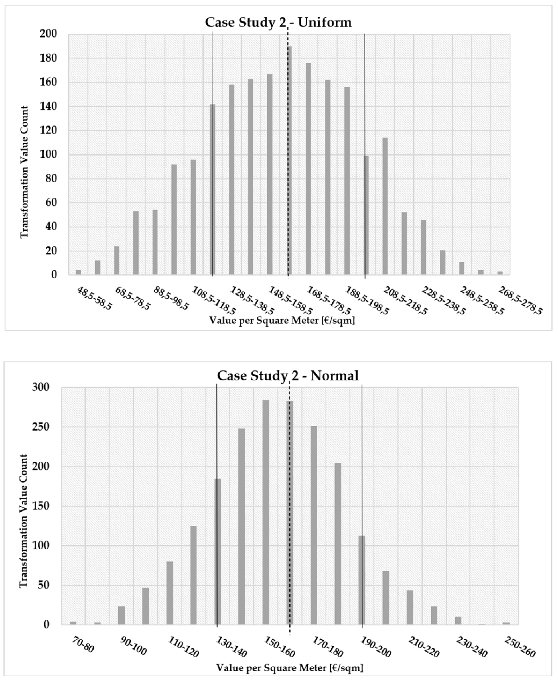 Realestate 02 00003 g004