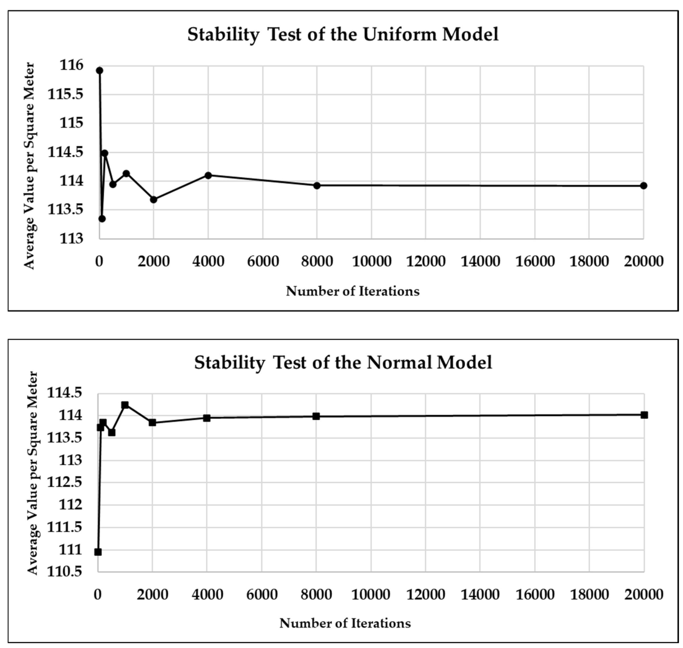 Realestate 02 00003 g006