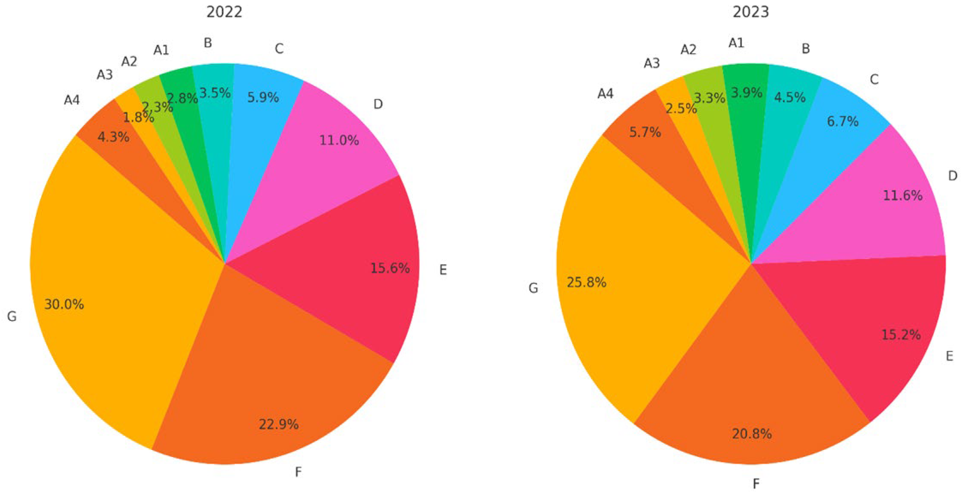Realestate 02 00006 g002