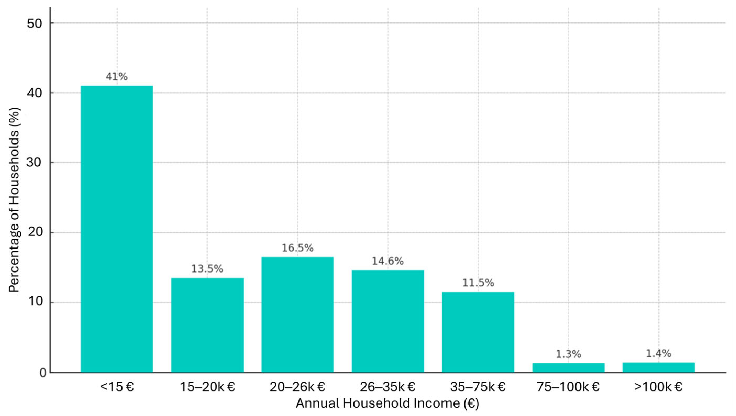 Realestate 02 00006 g003