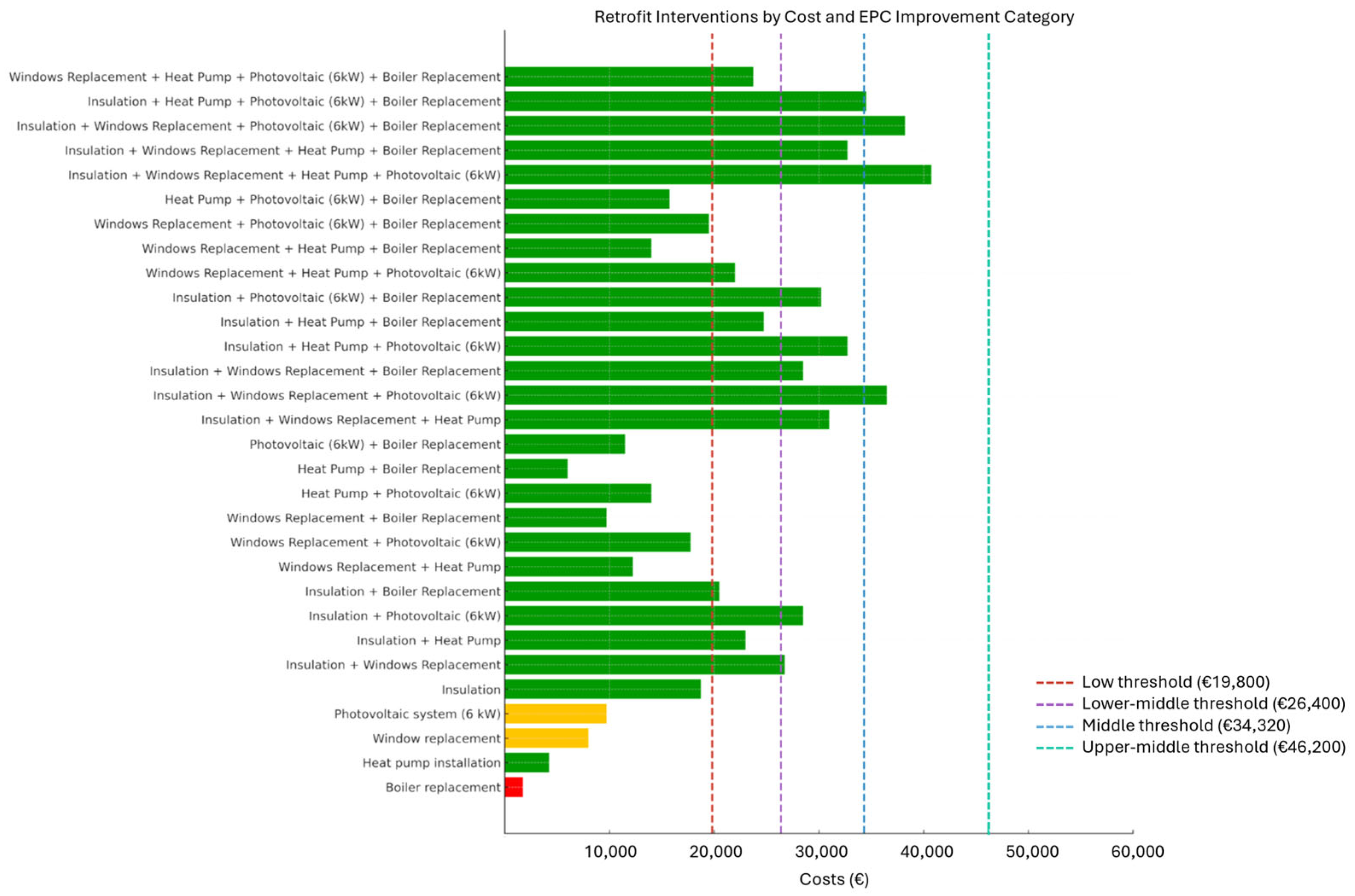 Realestate 02 00006 g005