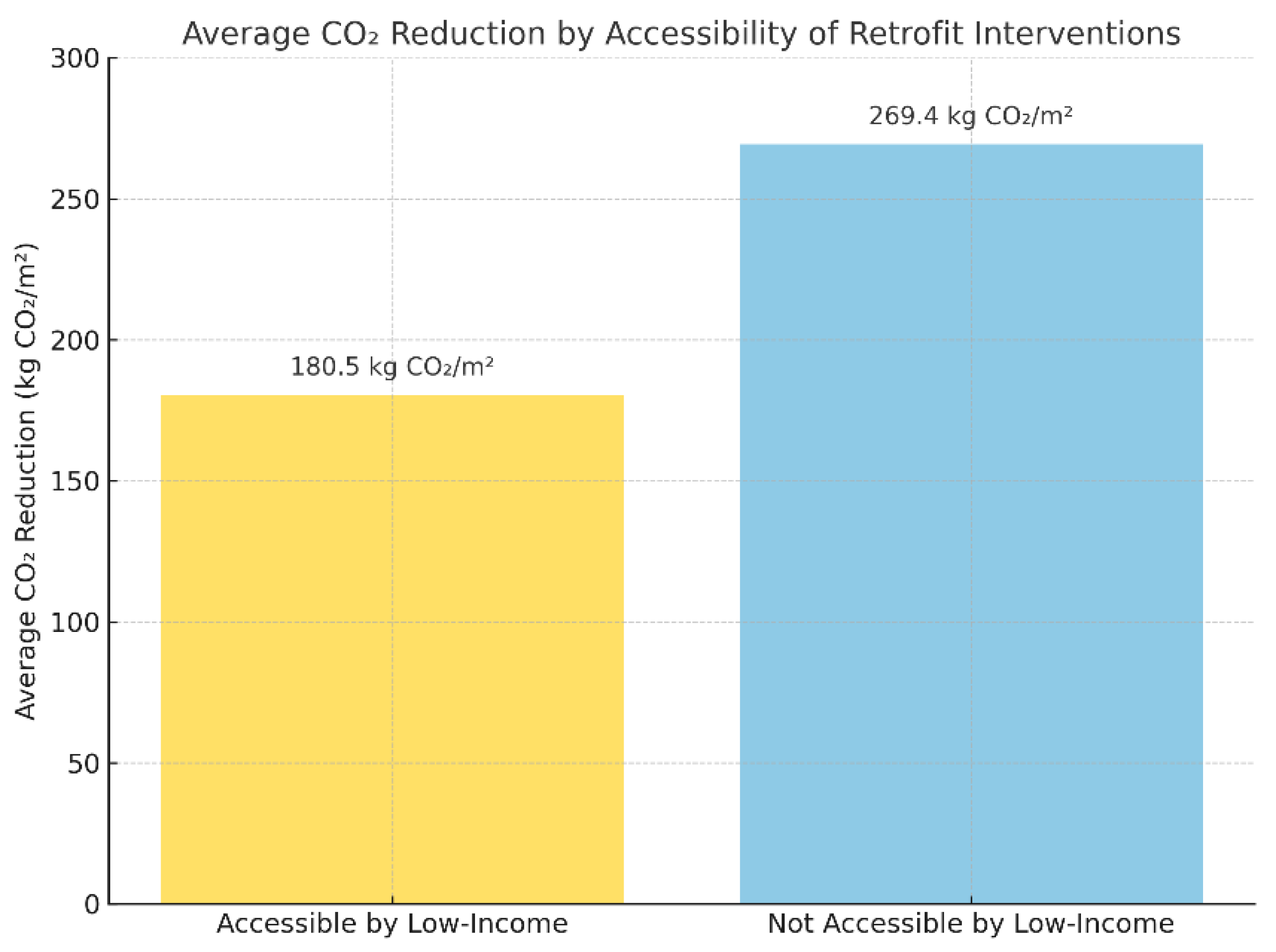 Realestate 02 00006 g007
