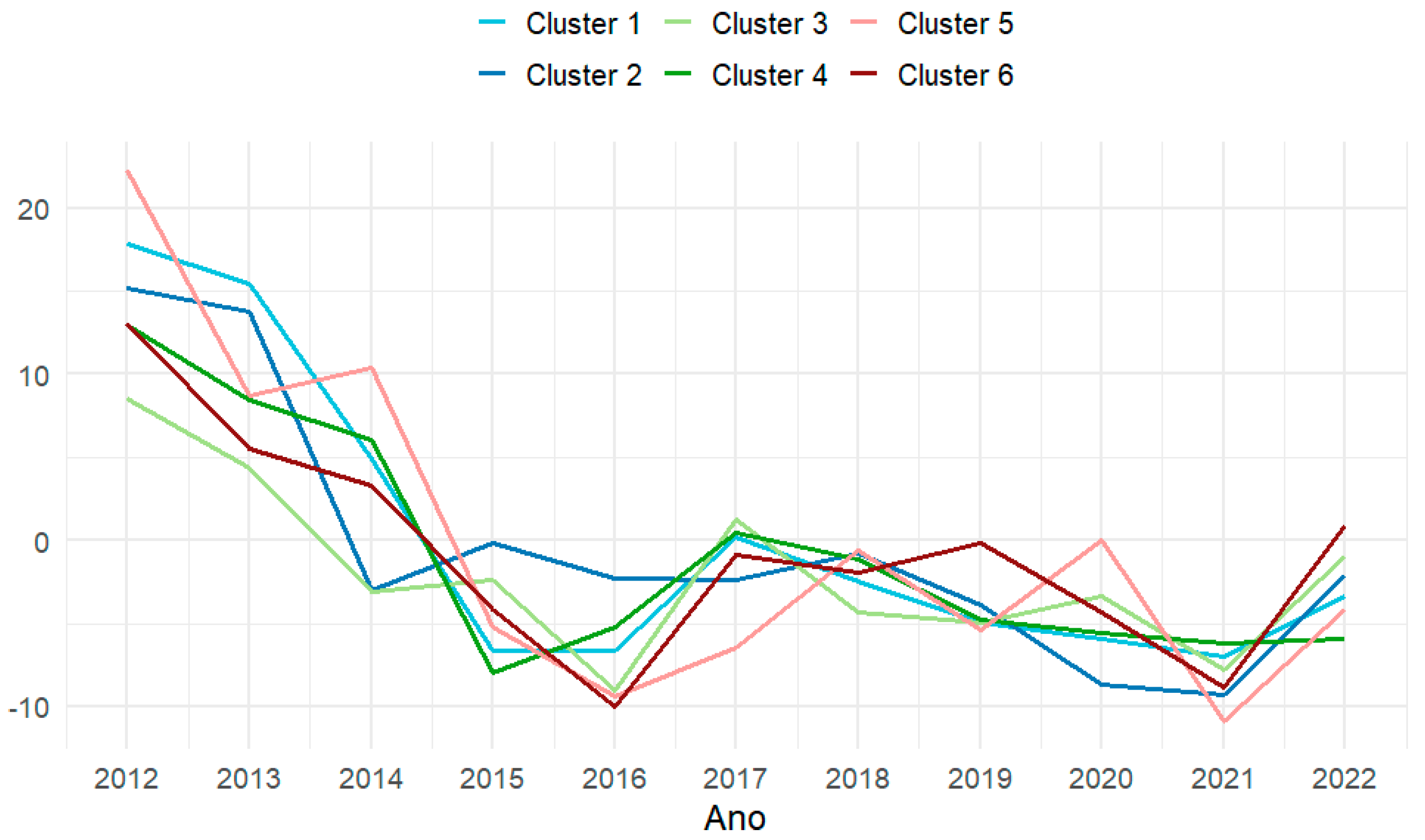 Realestate 02 00007 g007