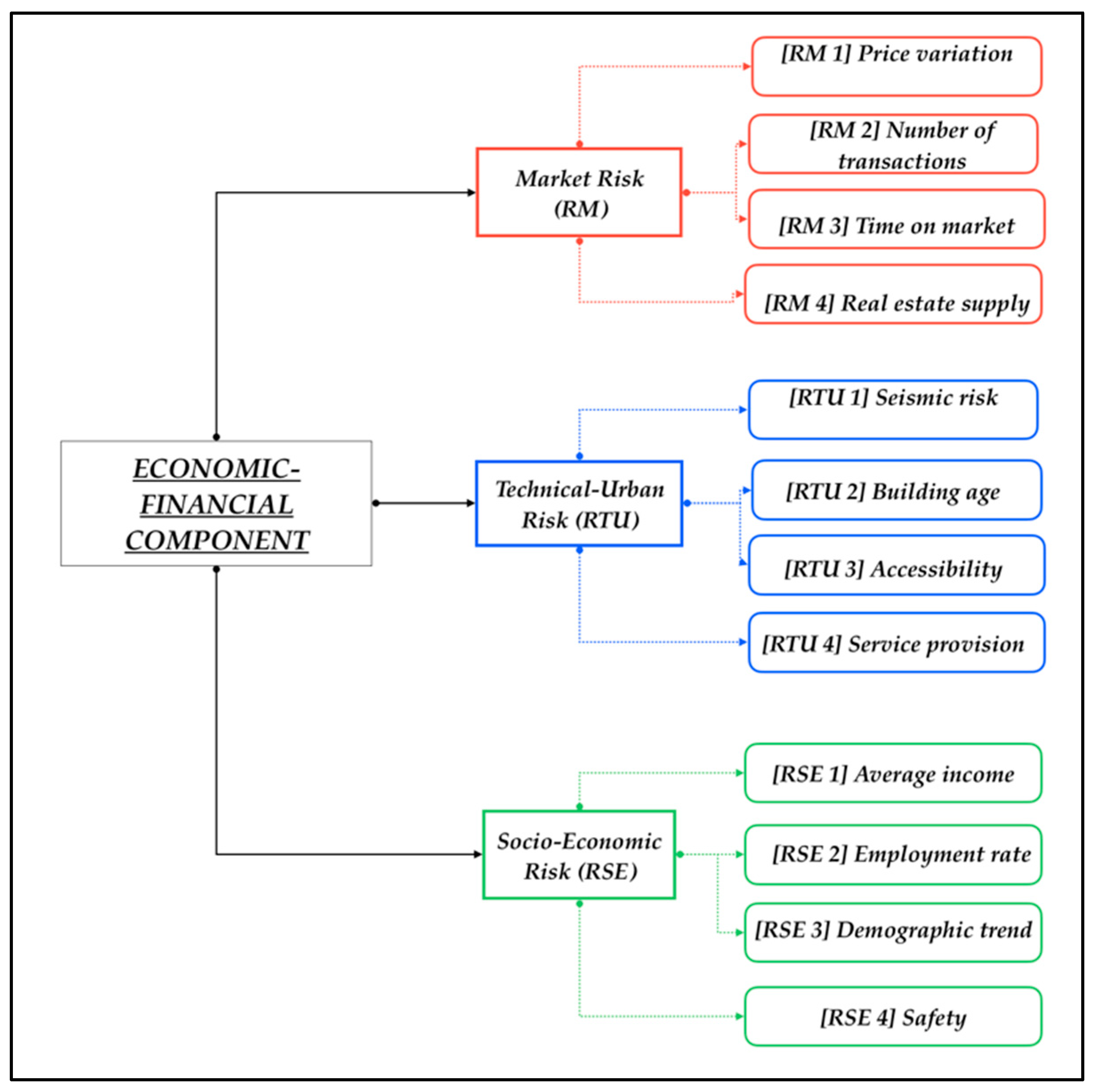 Realestate 02 00008 g003