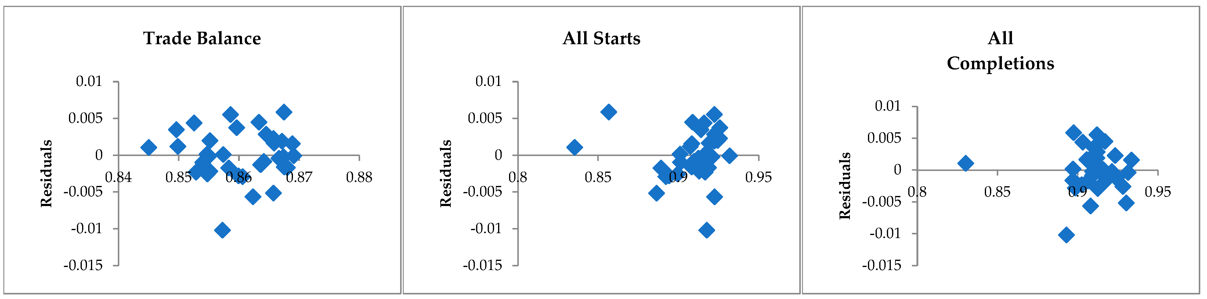 Realestate 02 00010 g005b