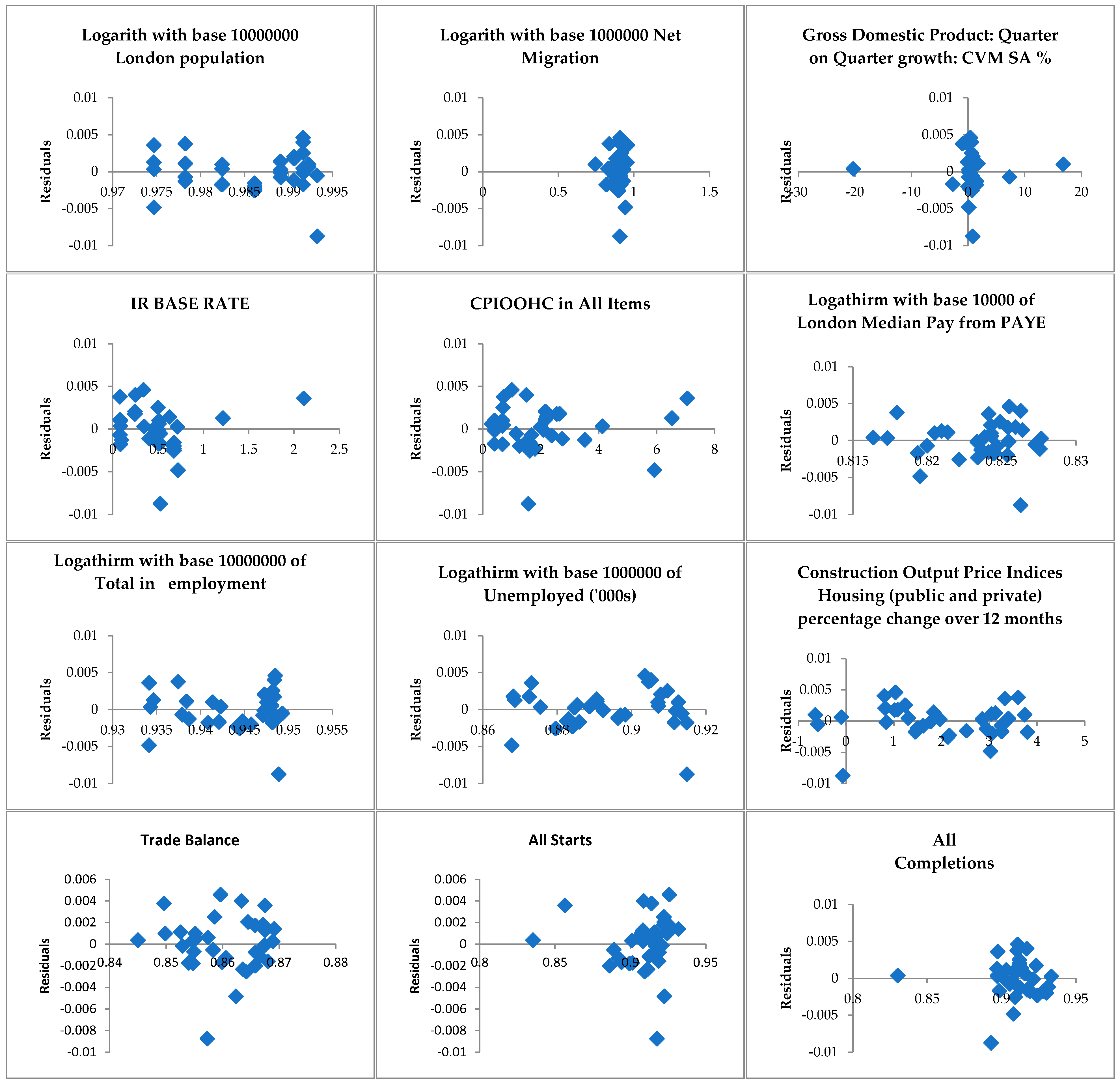 Realestate 02 00010 g006