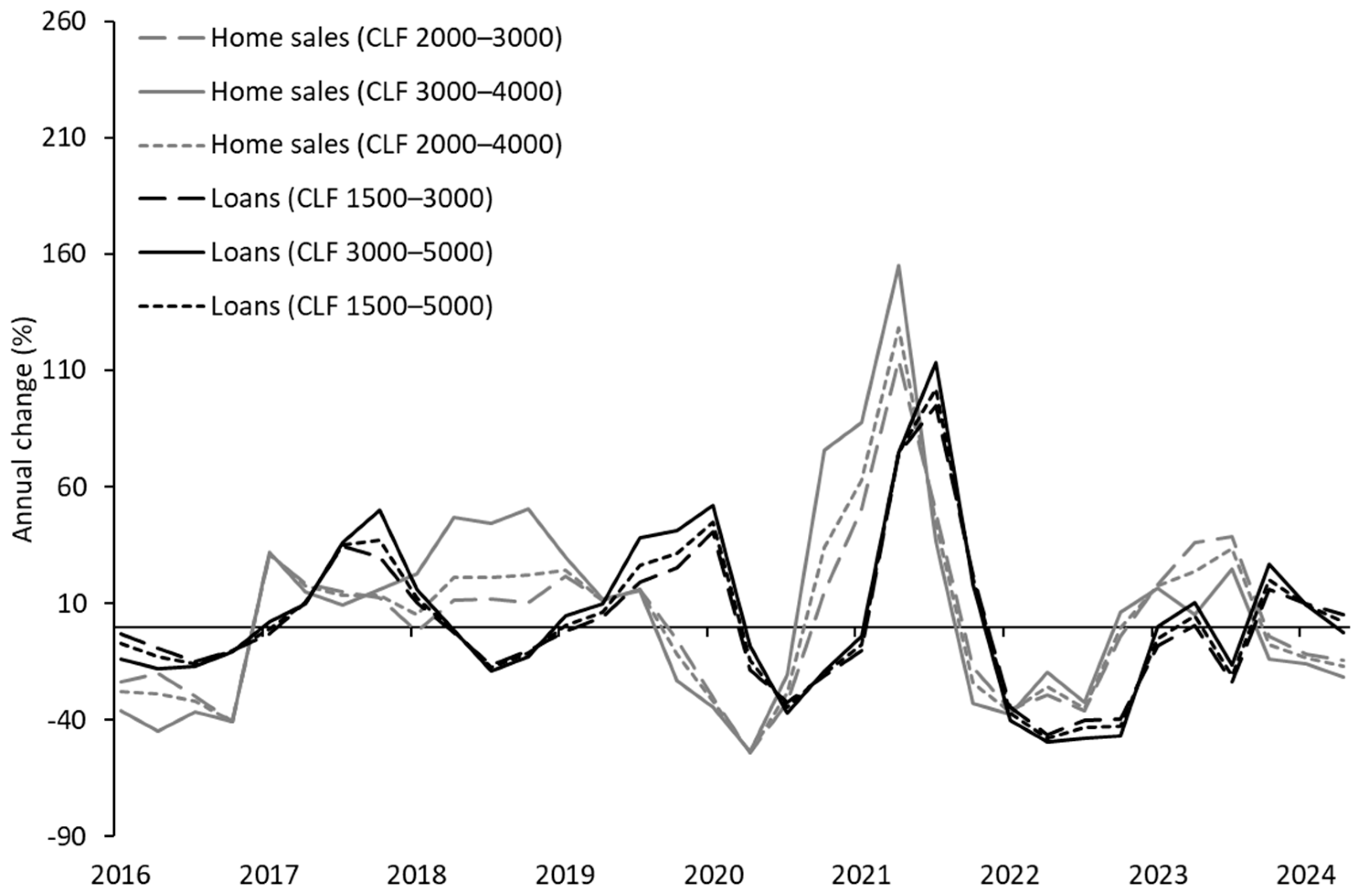 Realestate 02 00015 g002