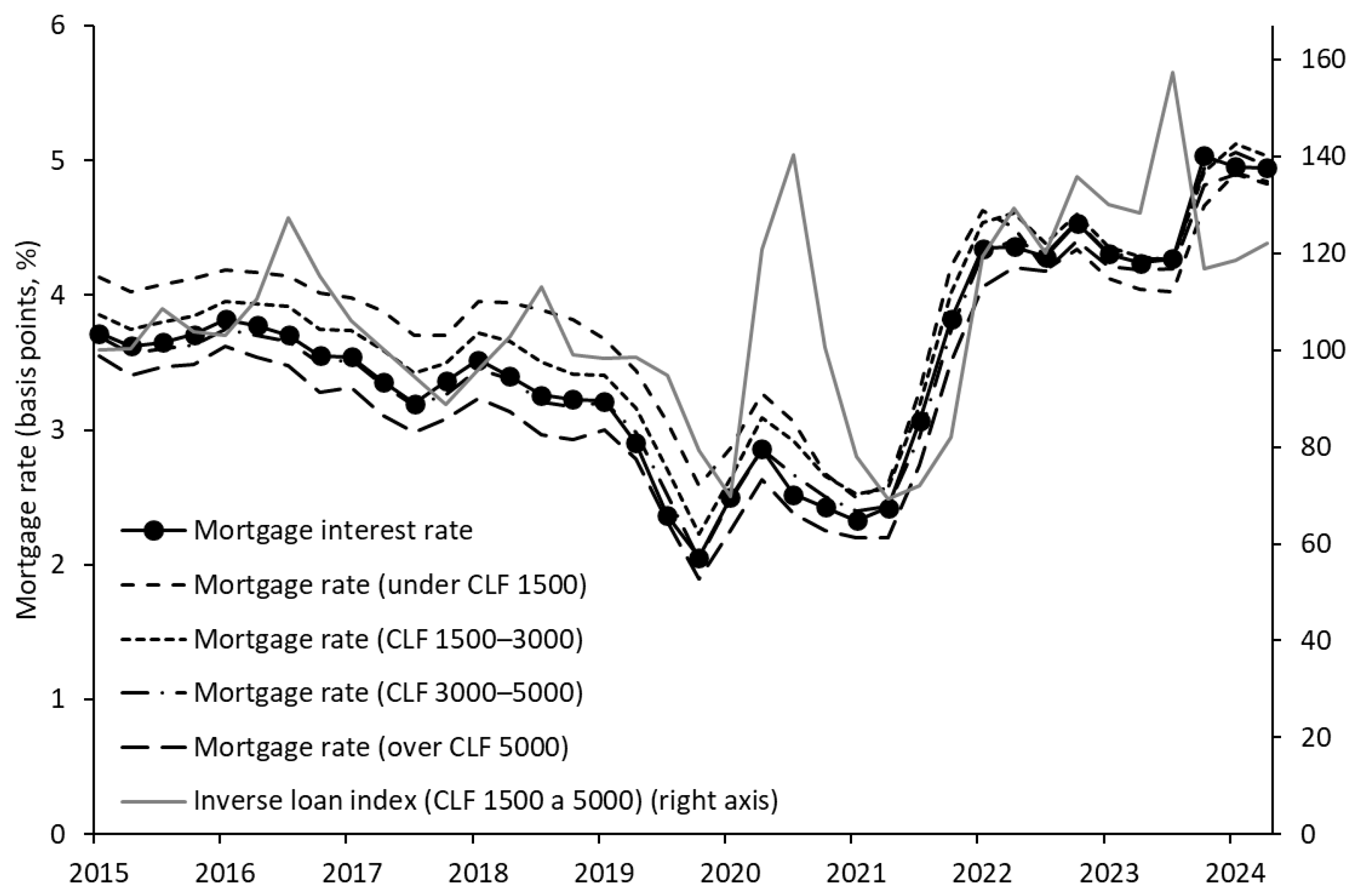 Realestate 02 00015 g003