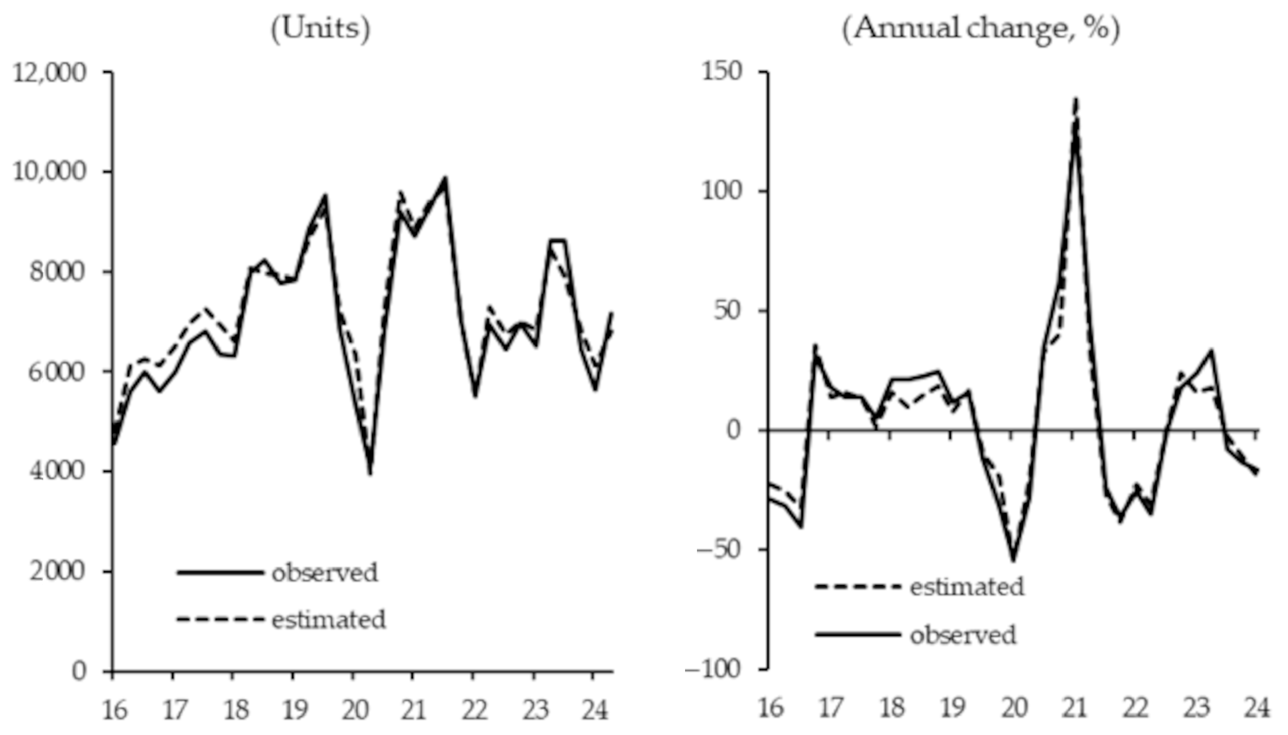 Realestate 02 00015 g004