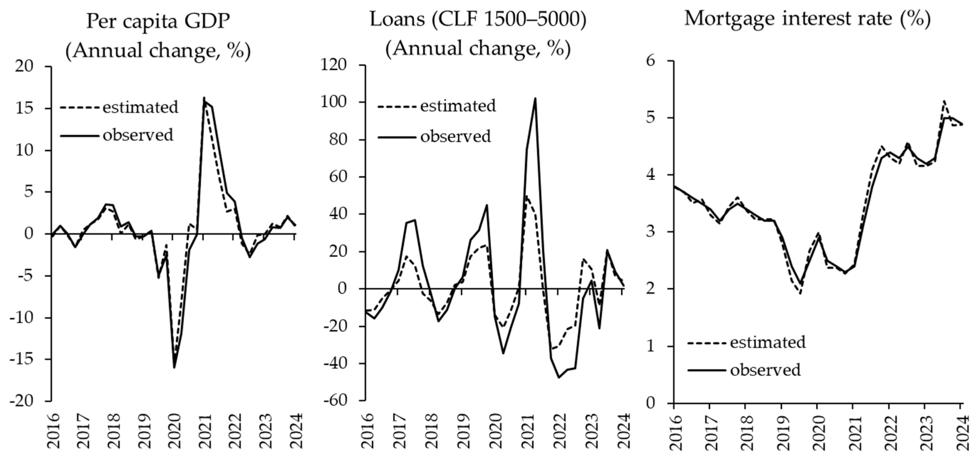Realestate 02 00015 g005