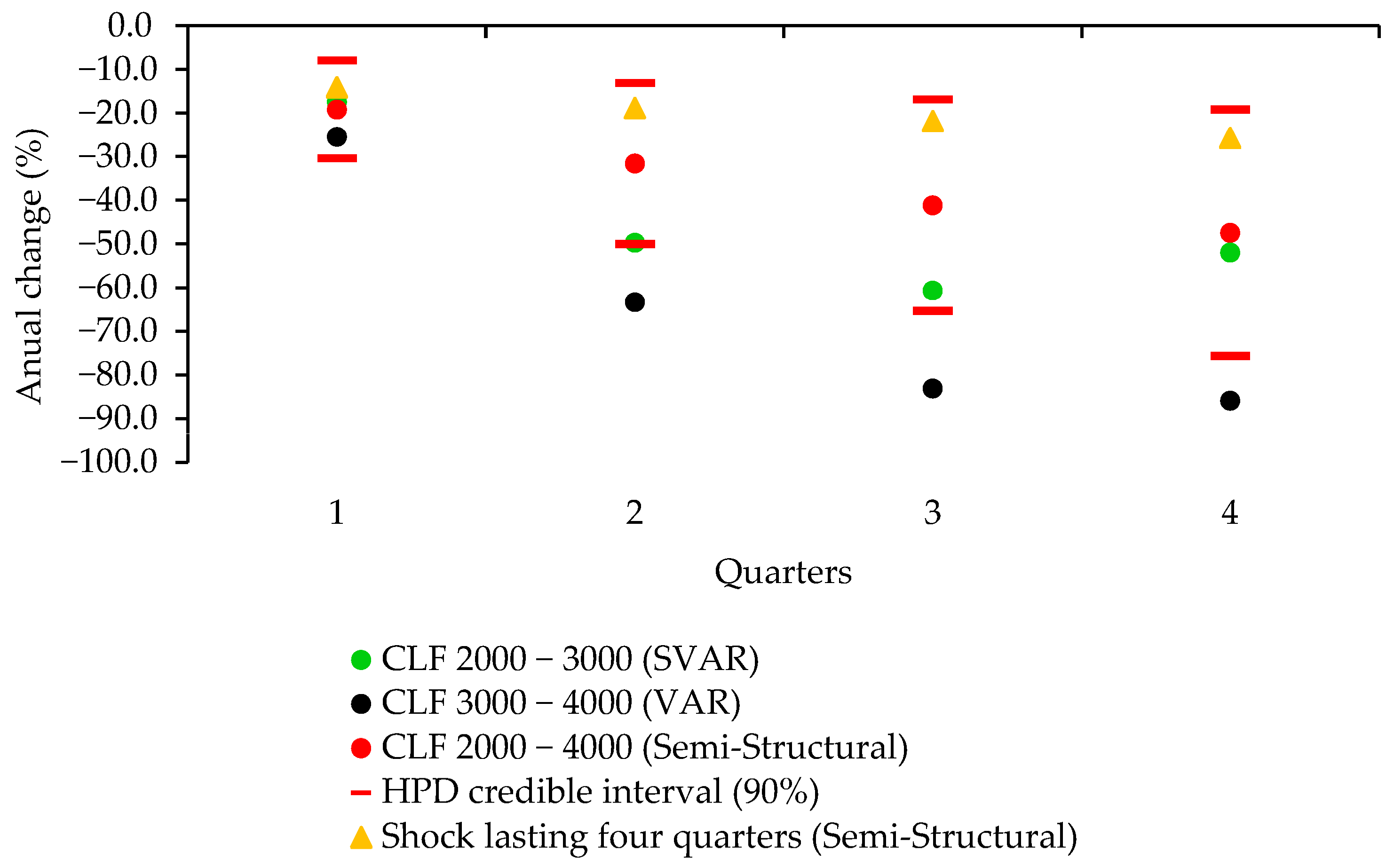 Realestate 02 00015 g007