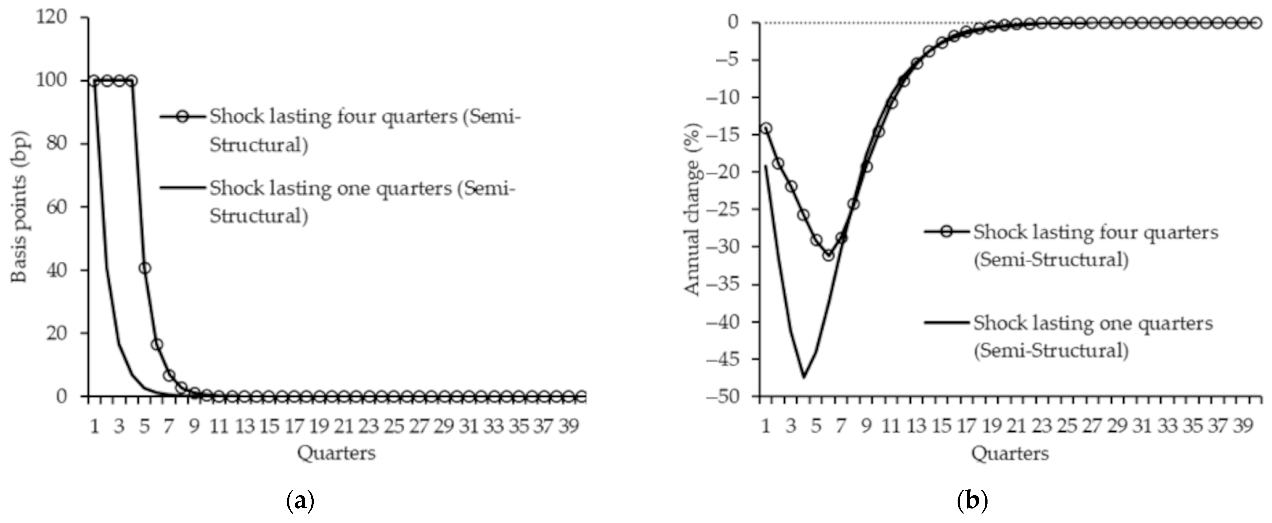 Realestate 02 00015 g008