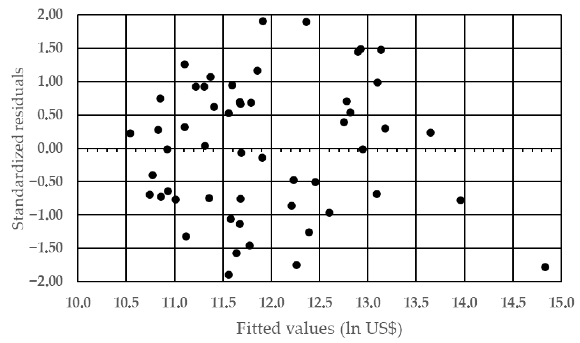 Realestate 02 00018 g008