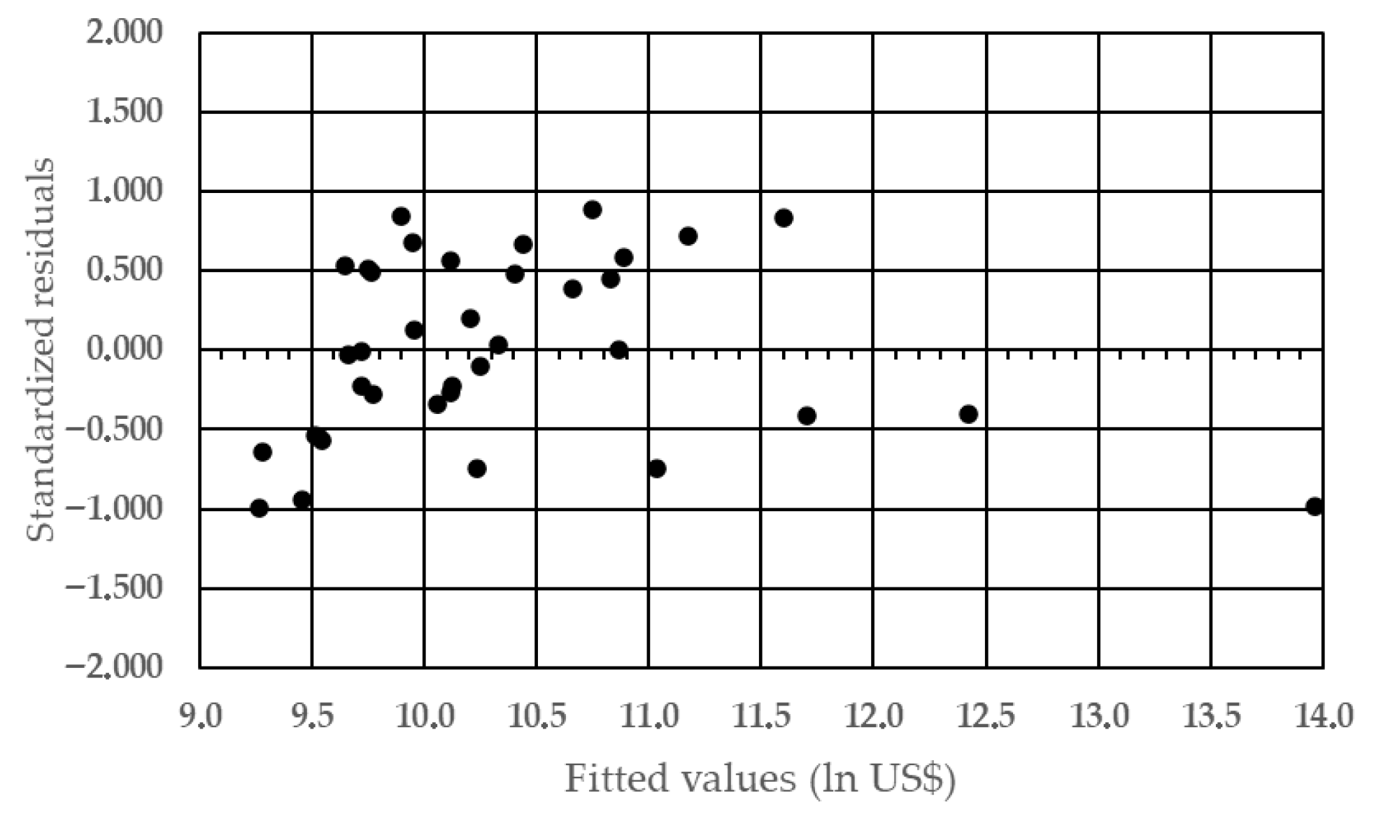 Realestate 02 00018 g012