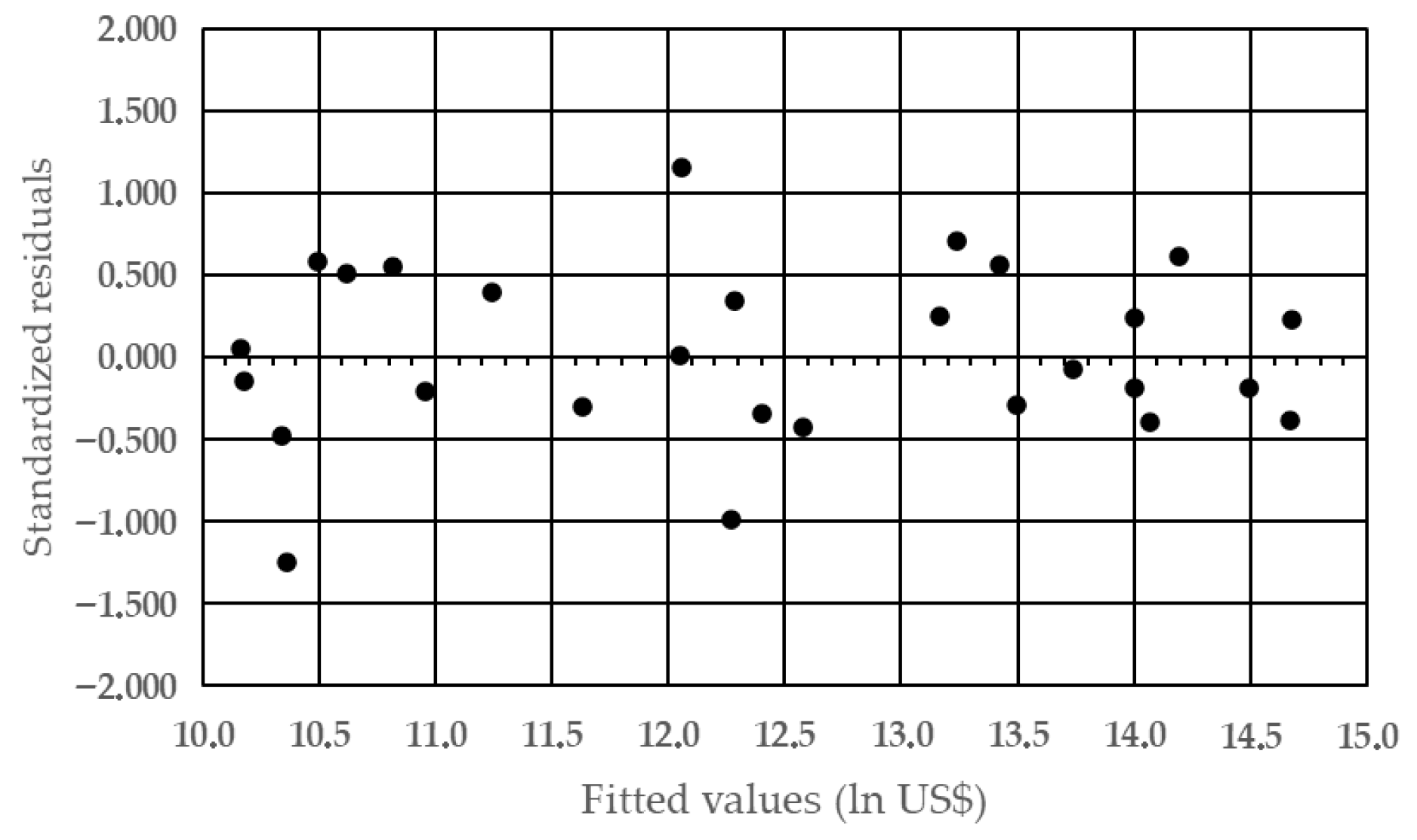 Realestate 02 00018 g016