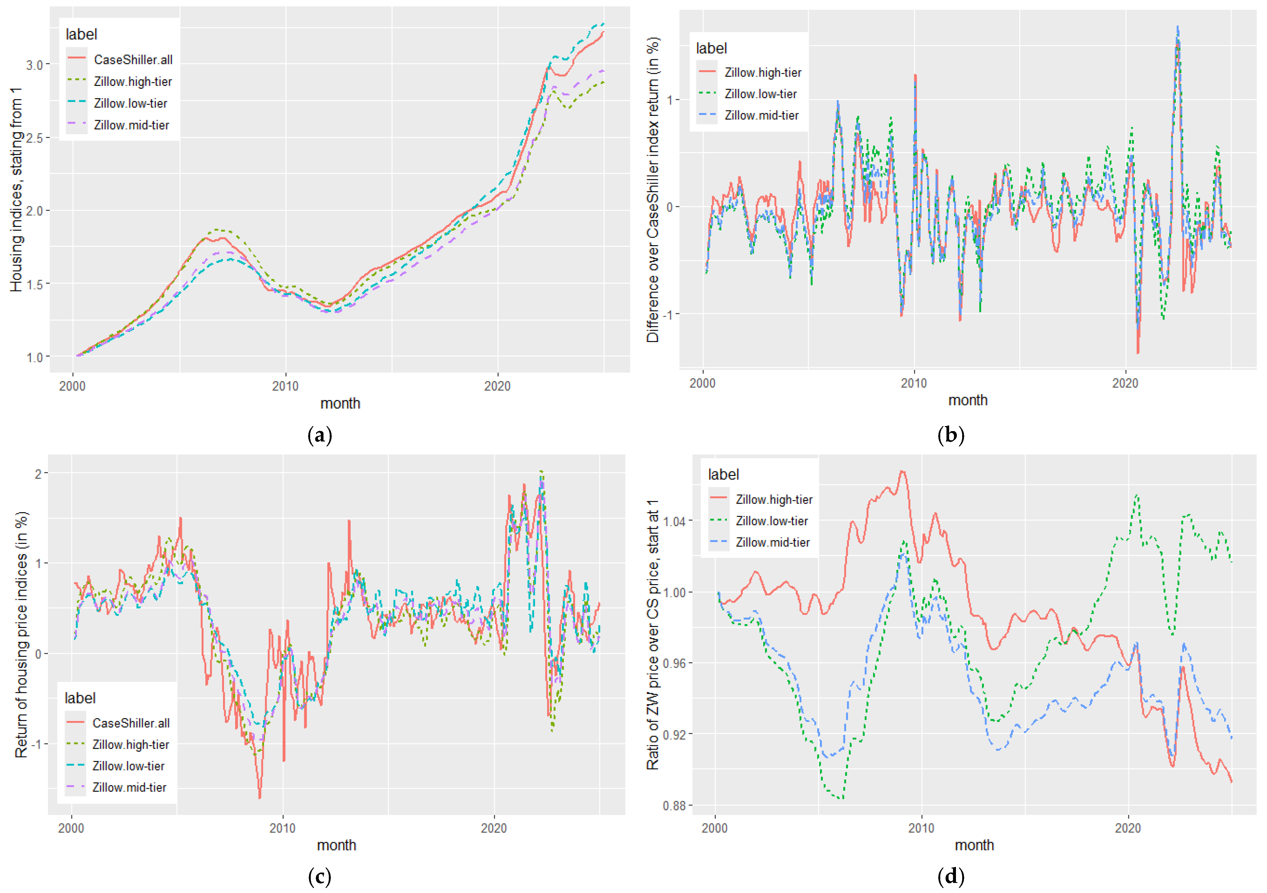 Realestate 02 00019 g001