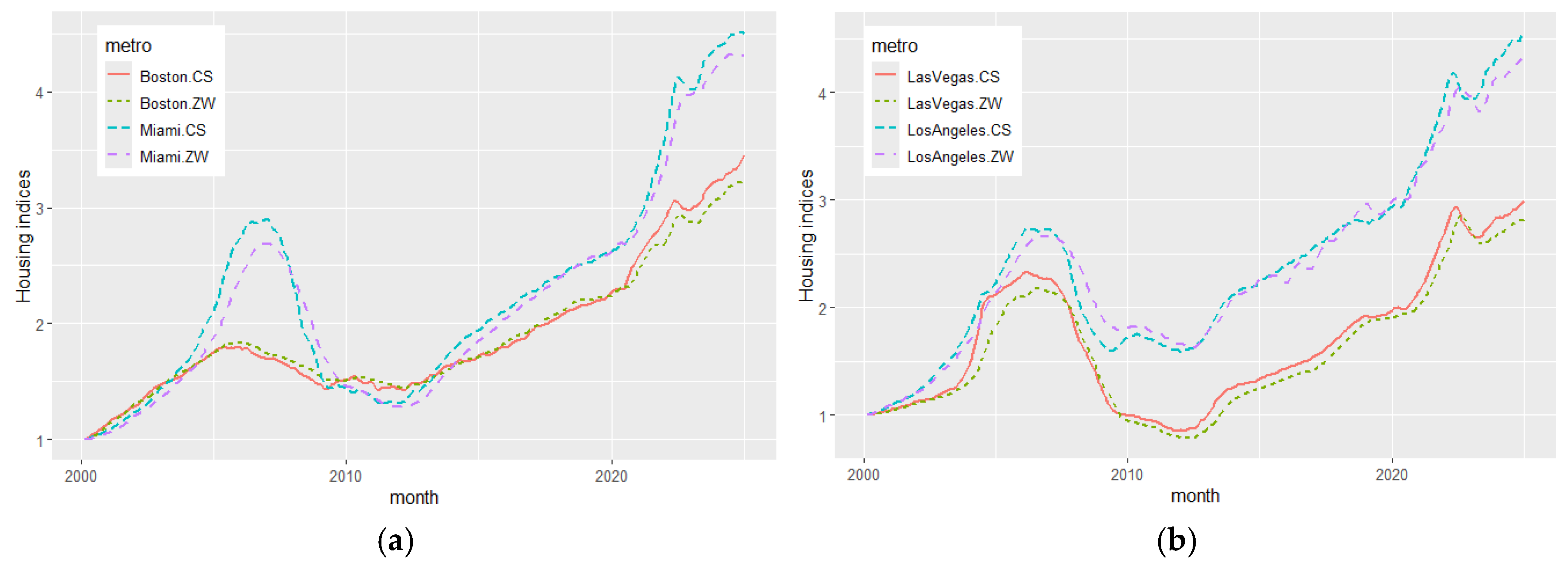 Realestate 02 00019 g002a