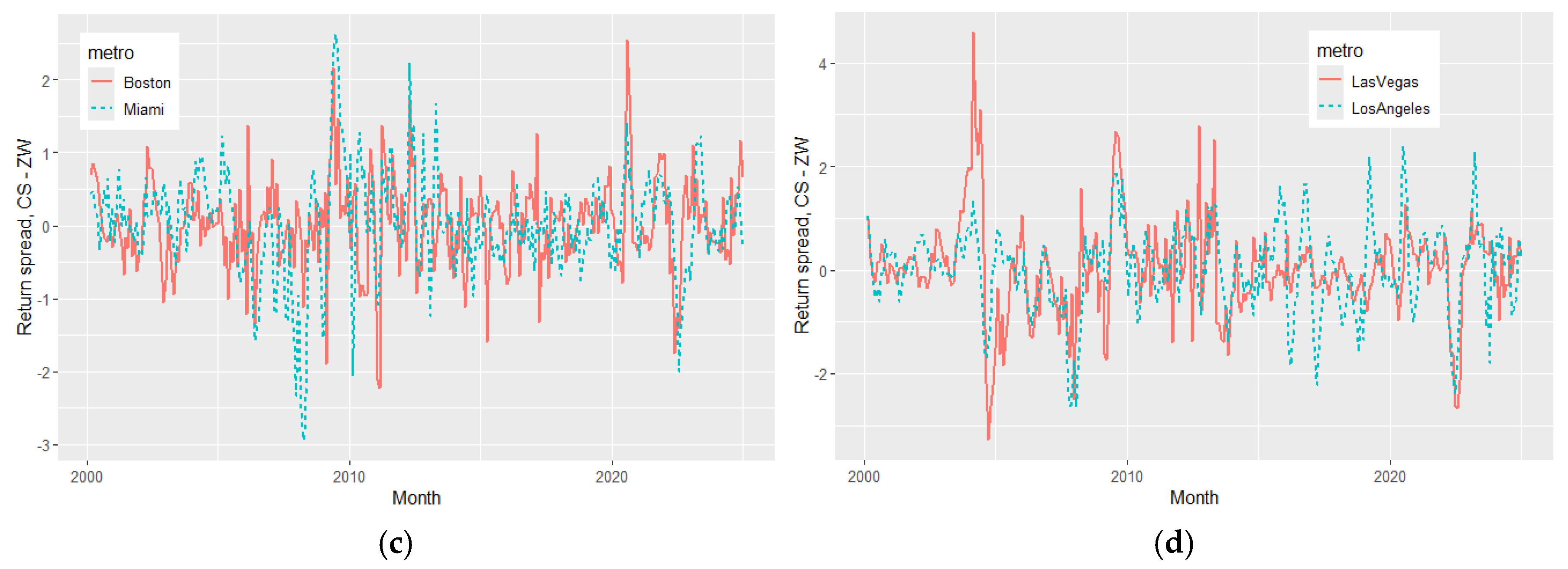 Realestate 02 00019 g002b