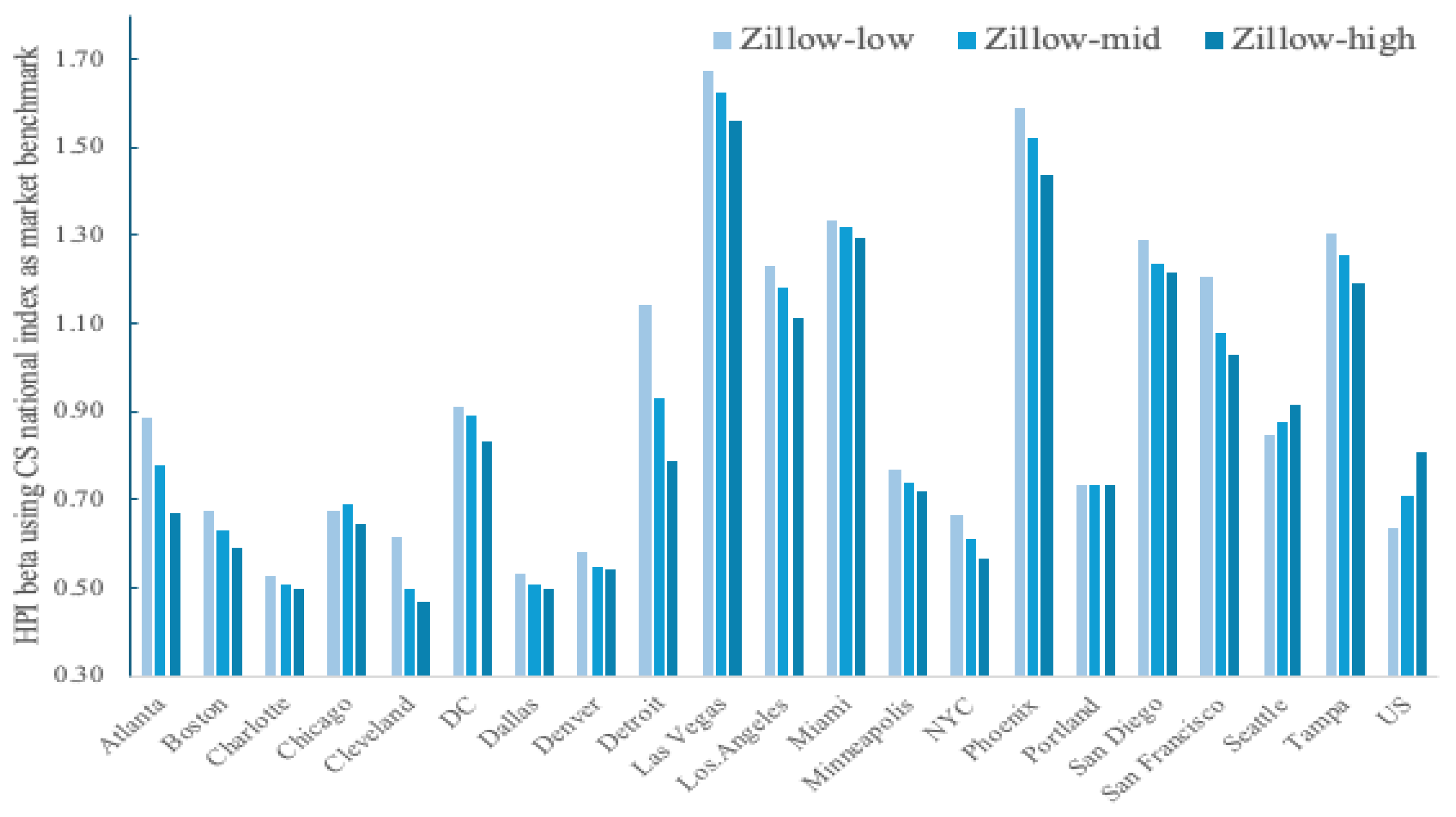 Realestate 02 00019 g003