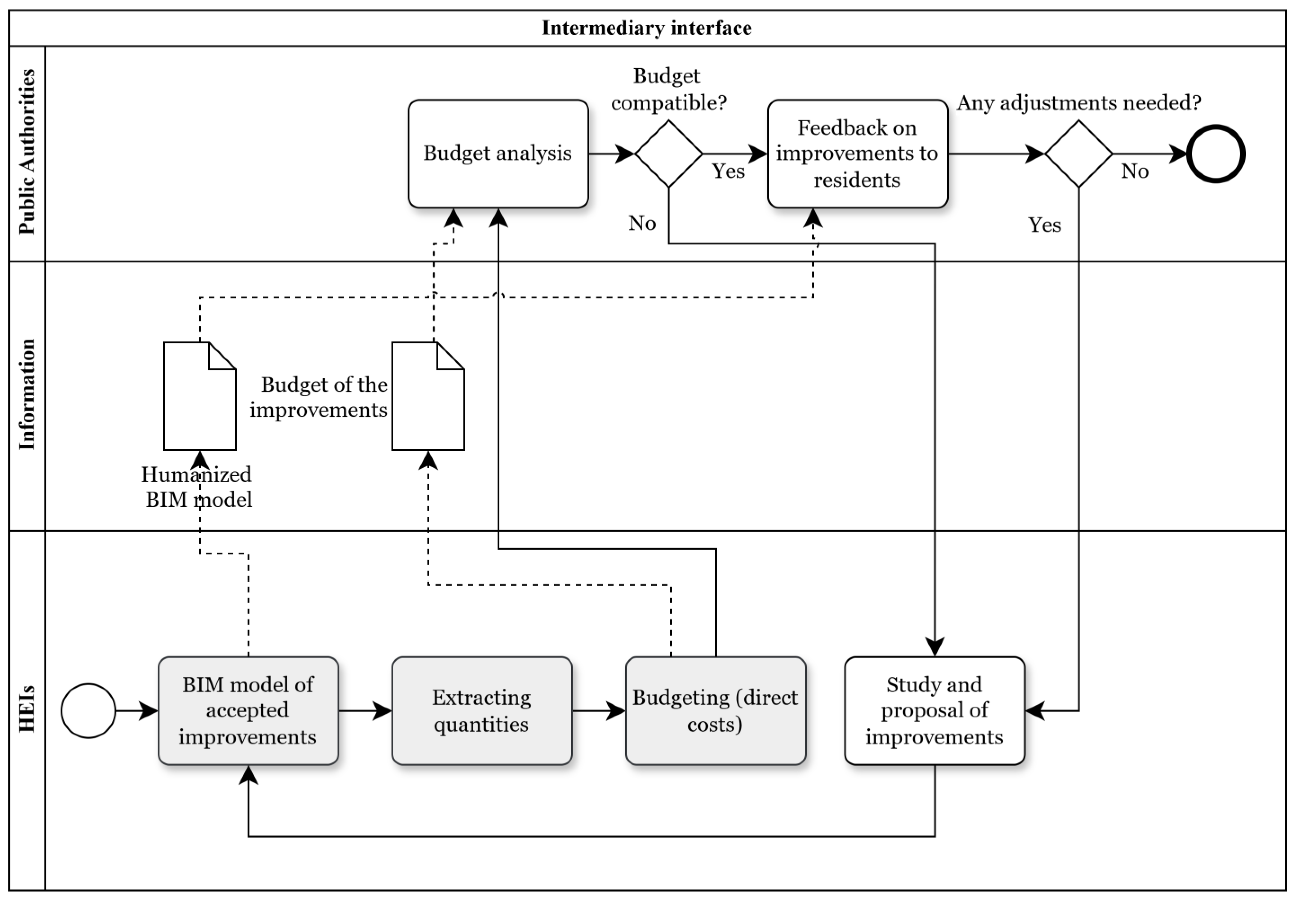 Realestate 02 00020 g003
