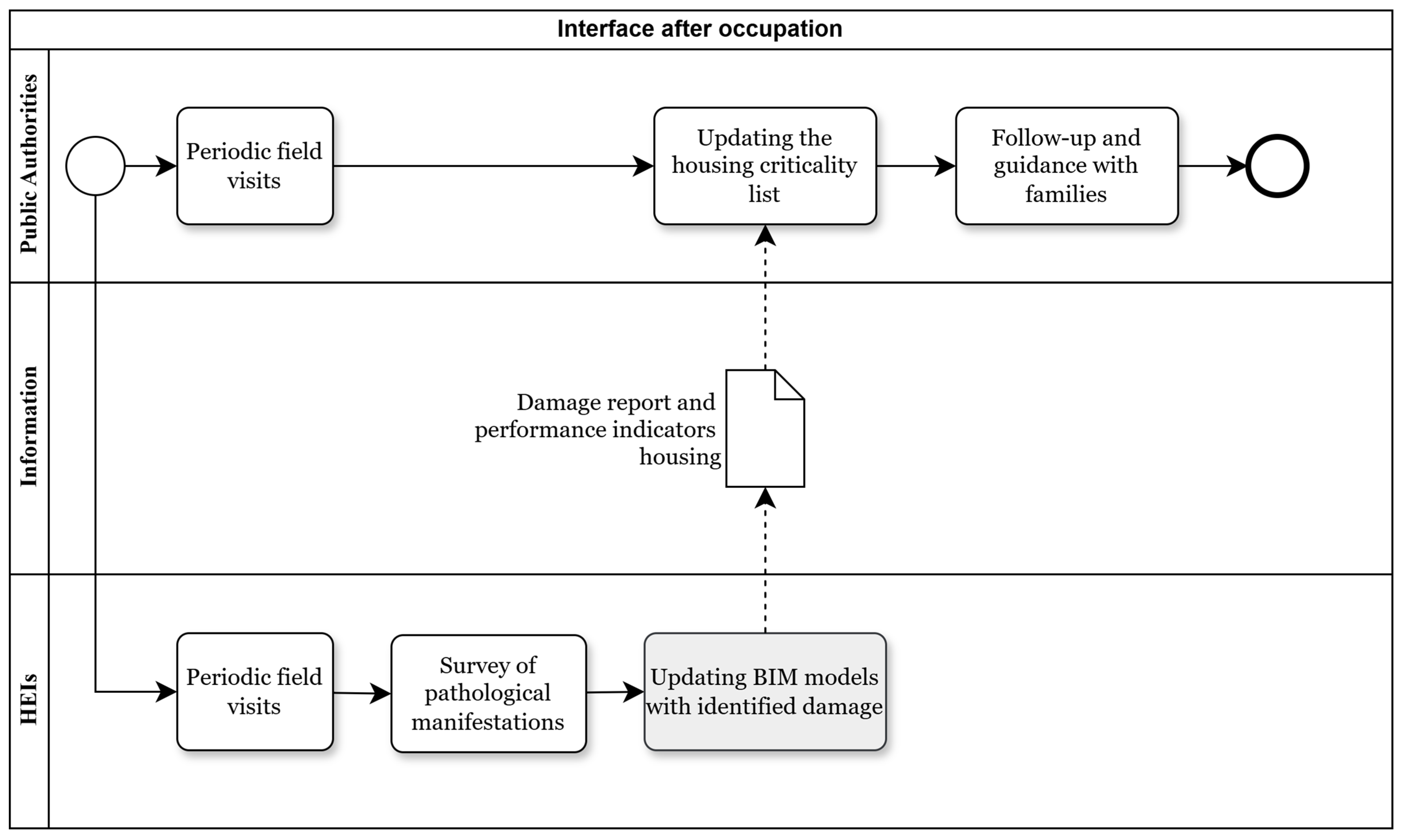 Realestate 02 00020 g004