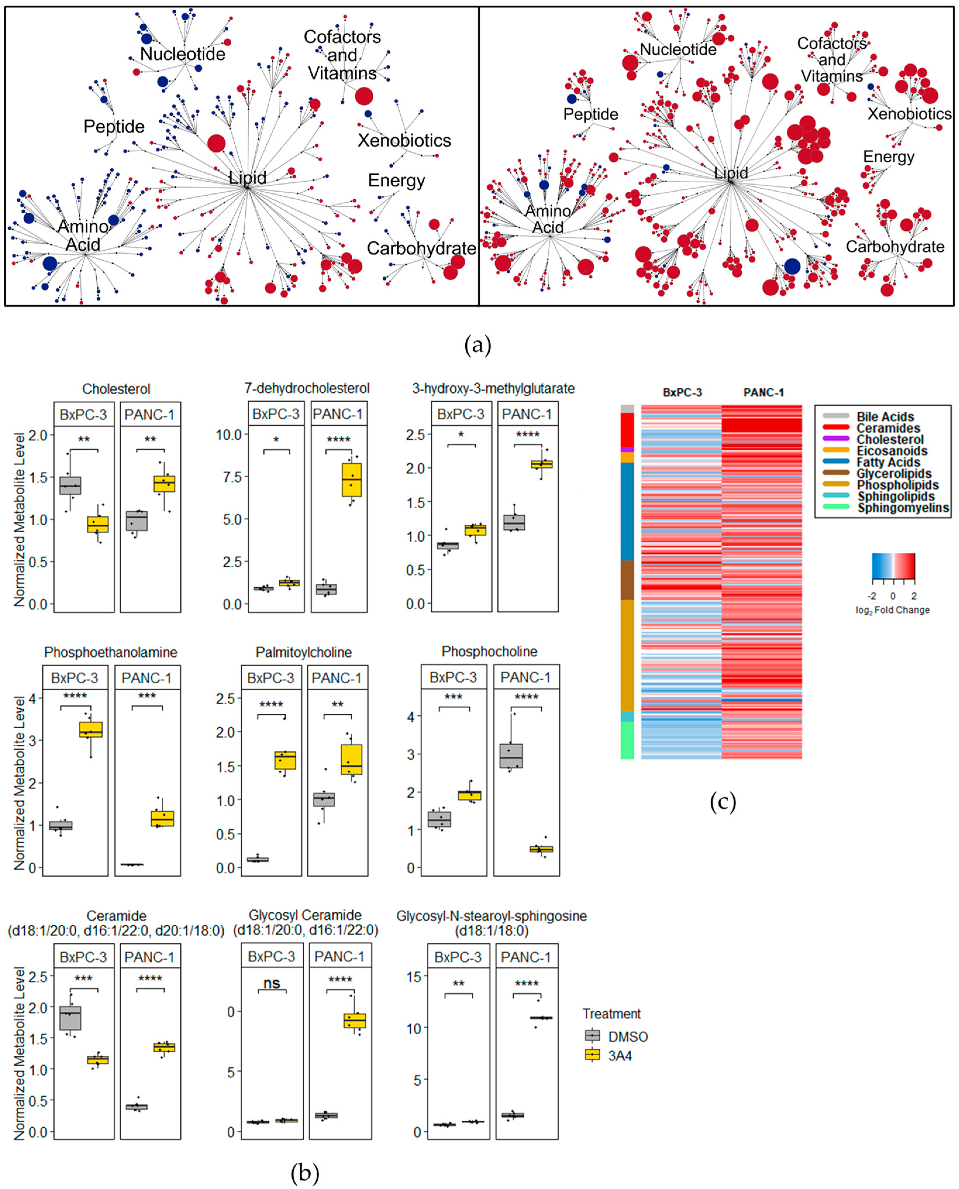 Receptors 02 00003 g002