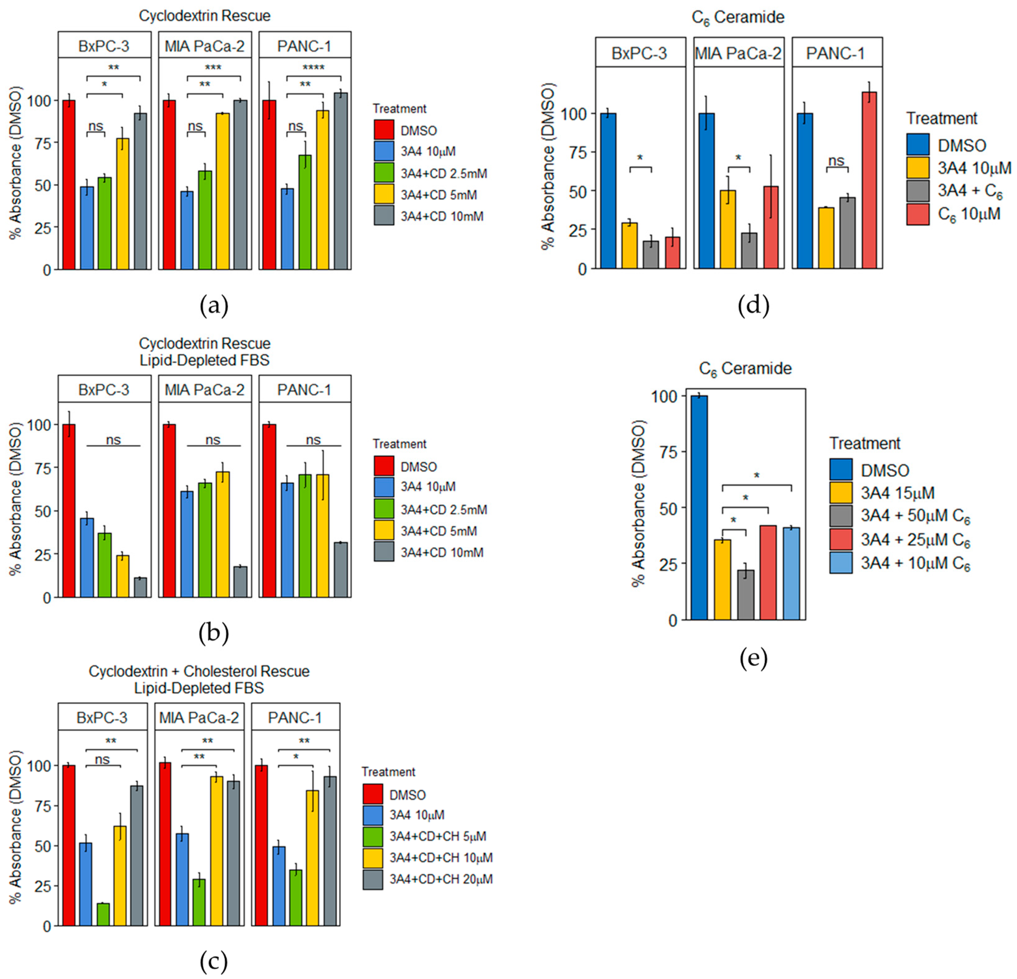 Receptors 02 00003 g003