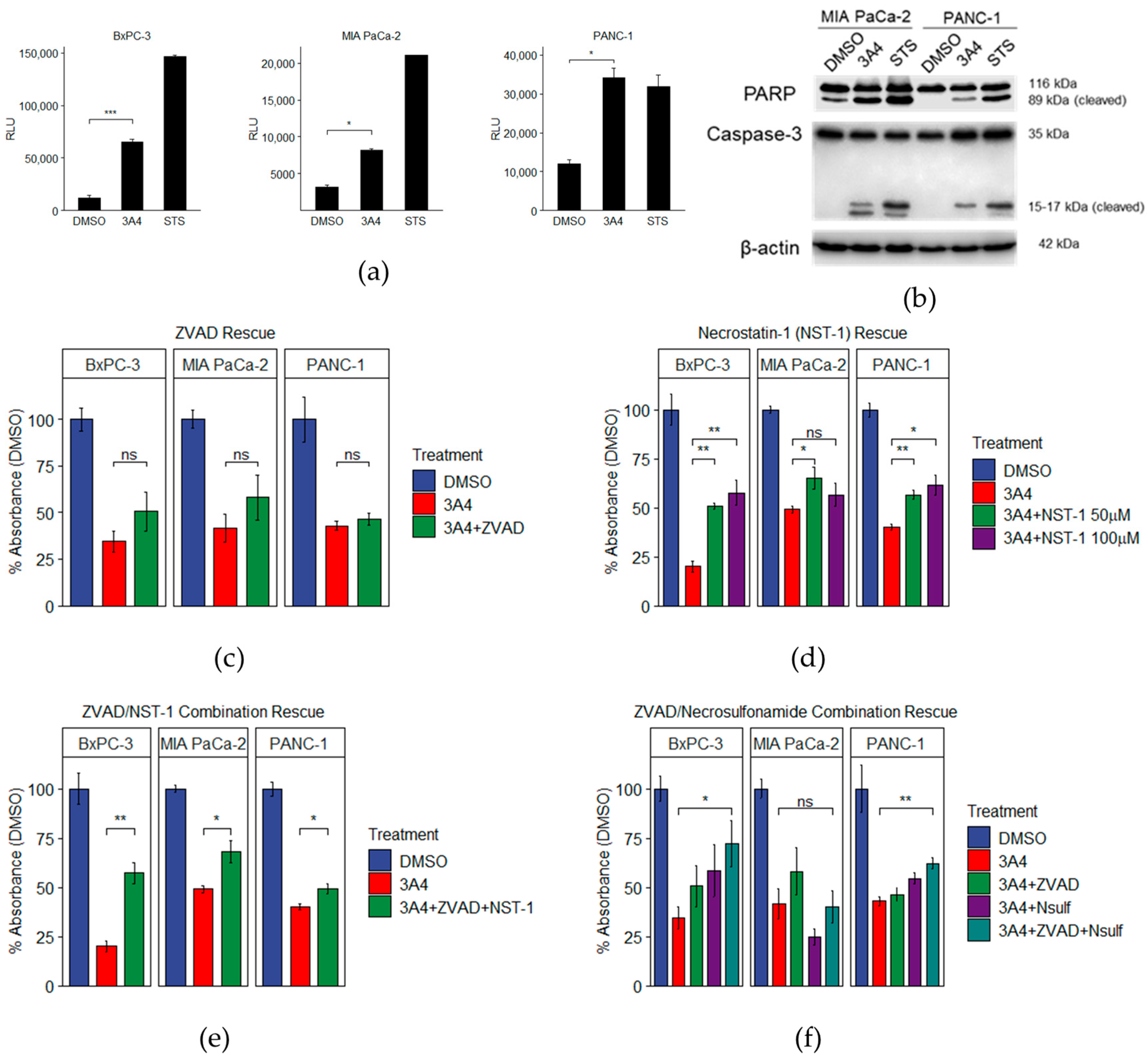 Receptors 02 00003 g004