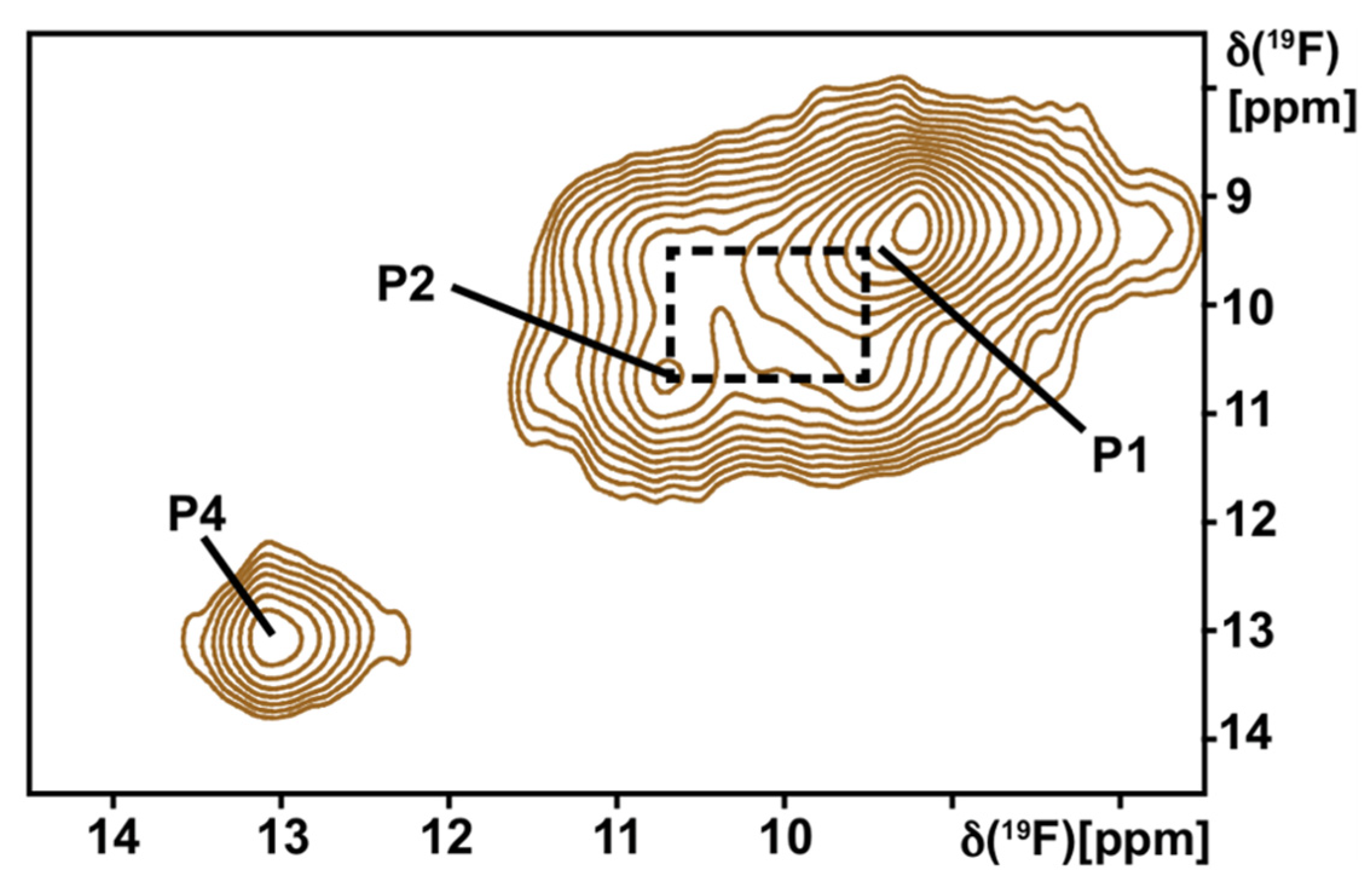Receptors 02 00004 g006