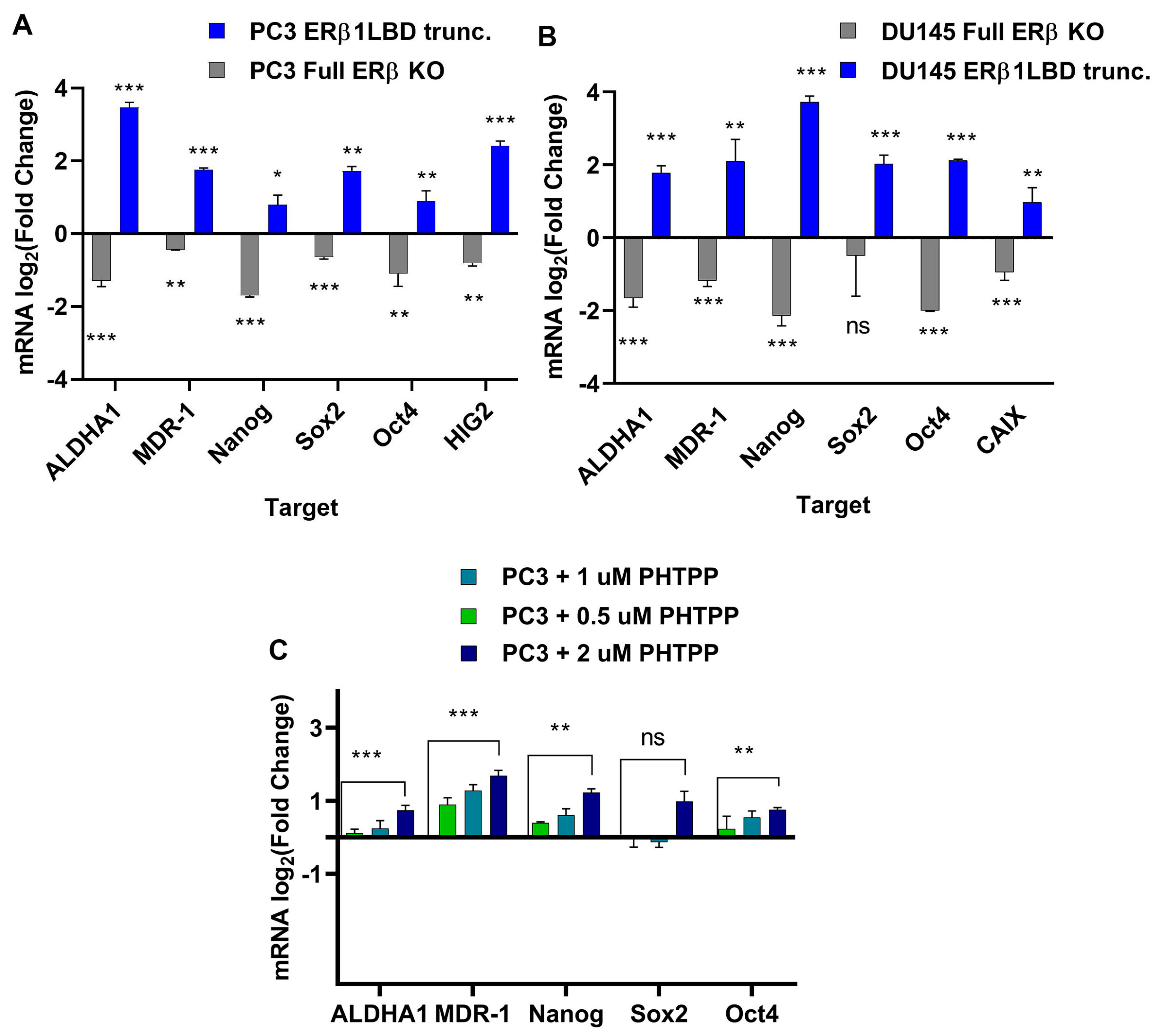 Receptors 02 00012 g003
