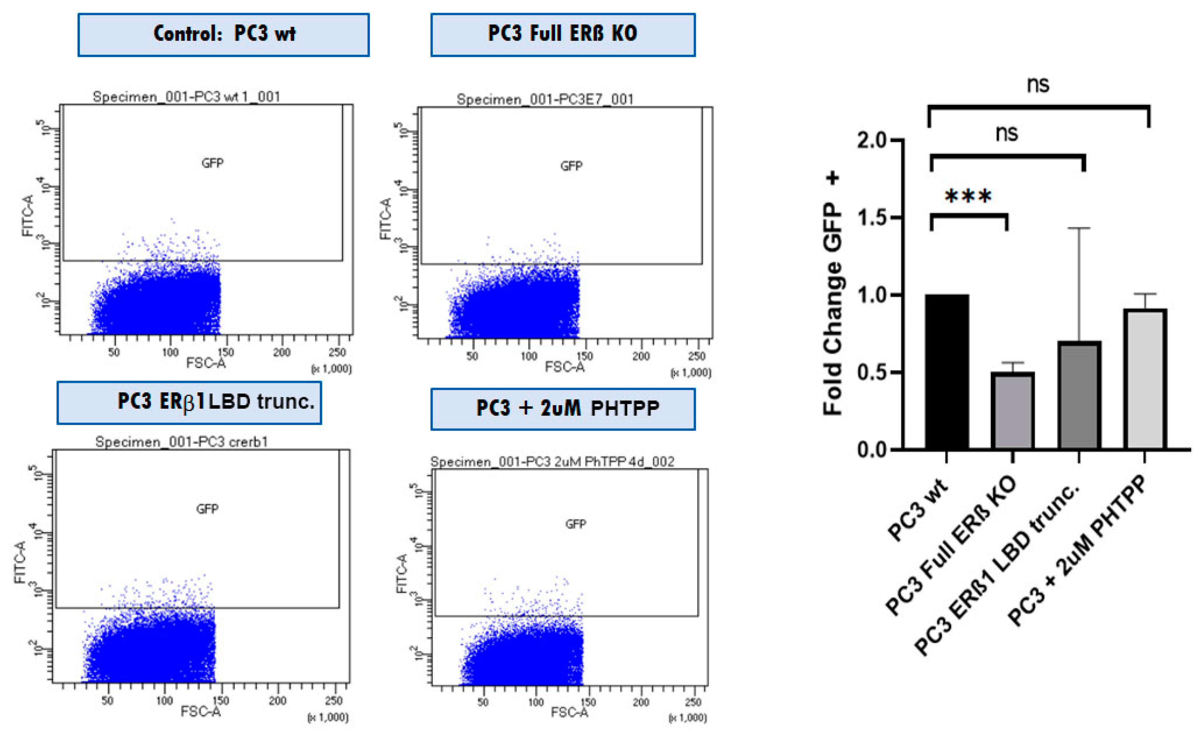 Receptors 02 00012 g006
