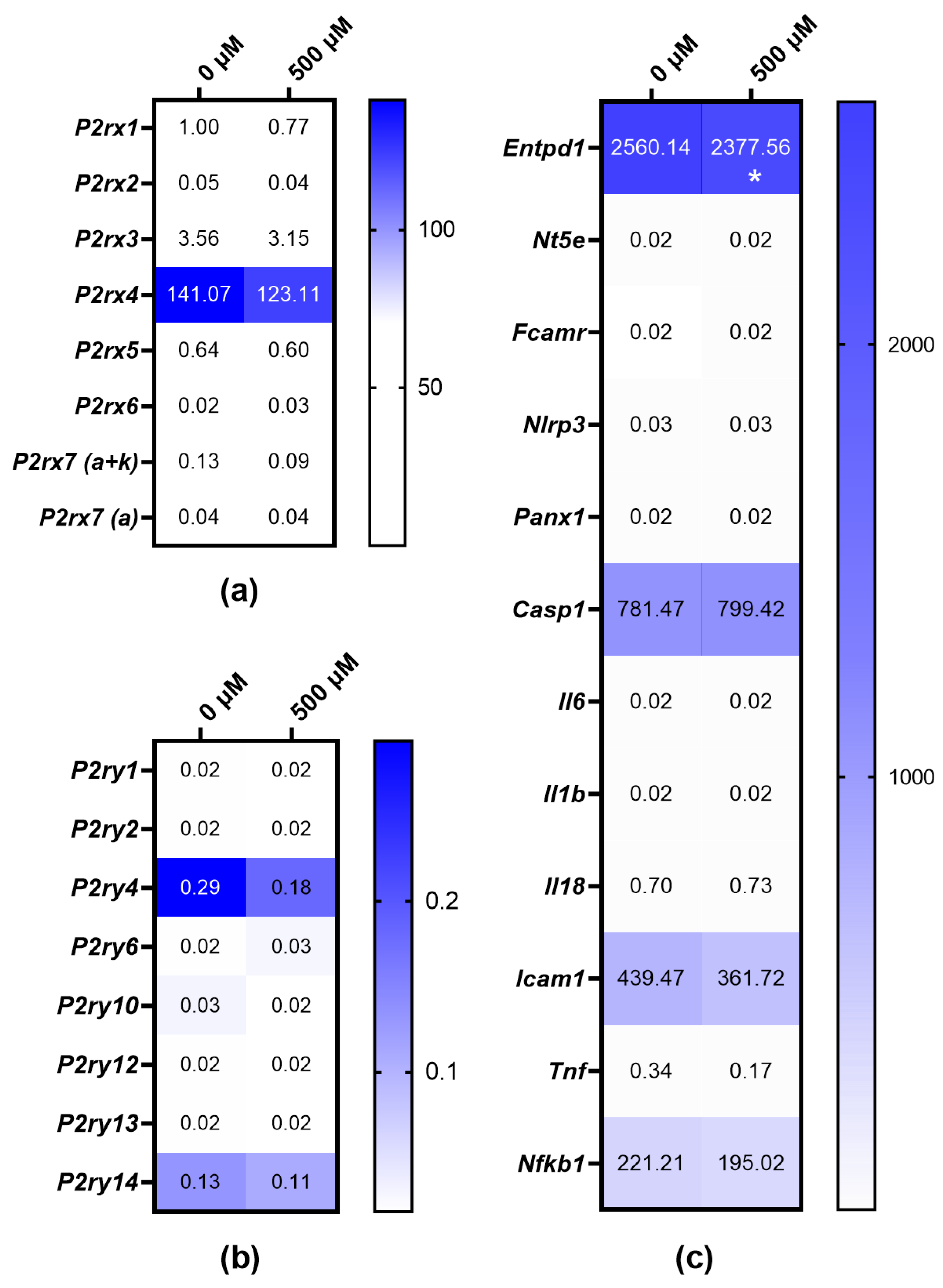 Receptors 02 00013 g004