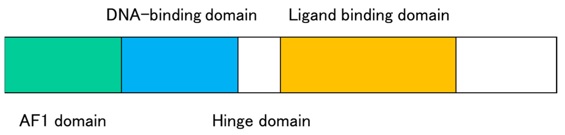 Receptors 02 00014 g003
