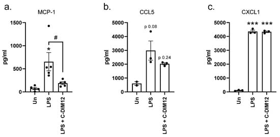 Receptors 02 00018 g003