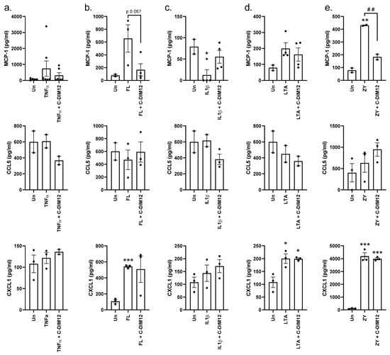 Receptors 02 00018 g004