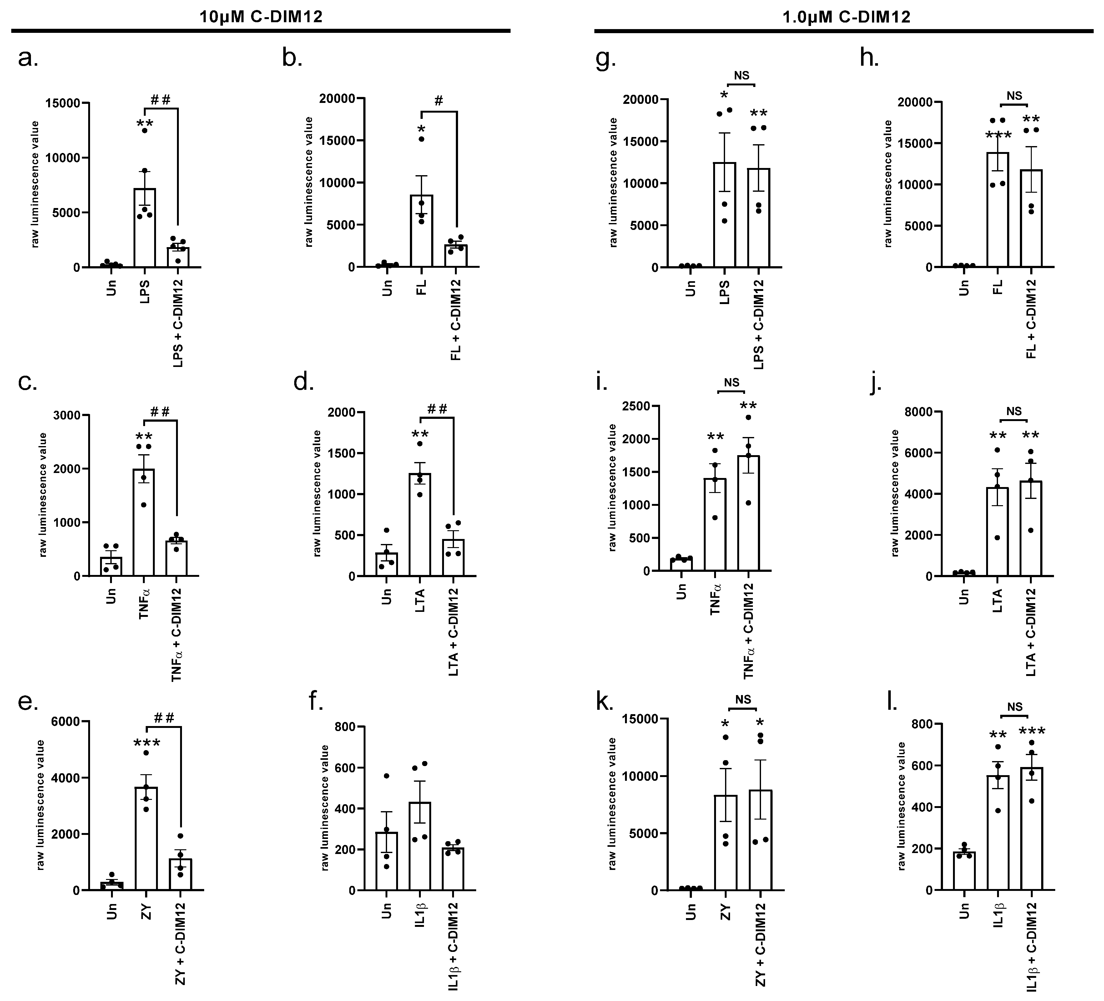 Receptors 02 00018 g005