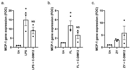 Receptors 02 00018 g006
