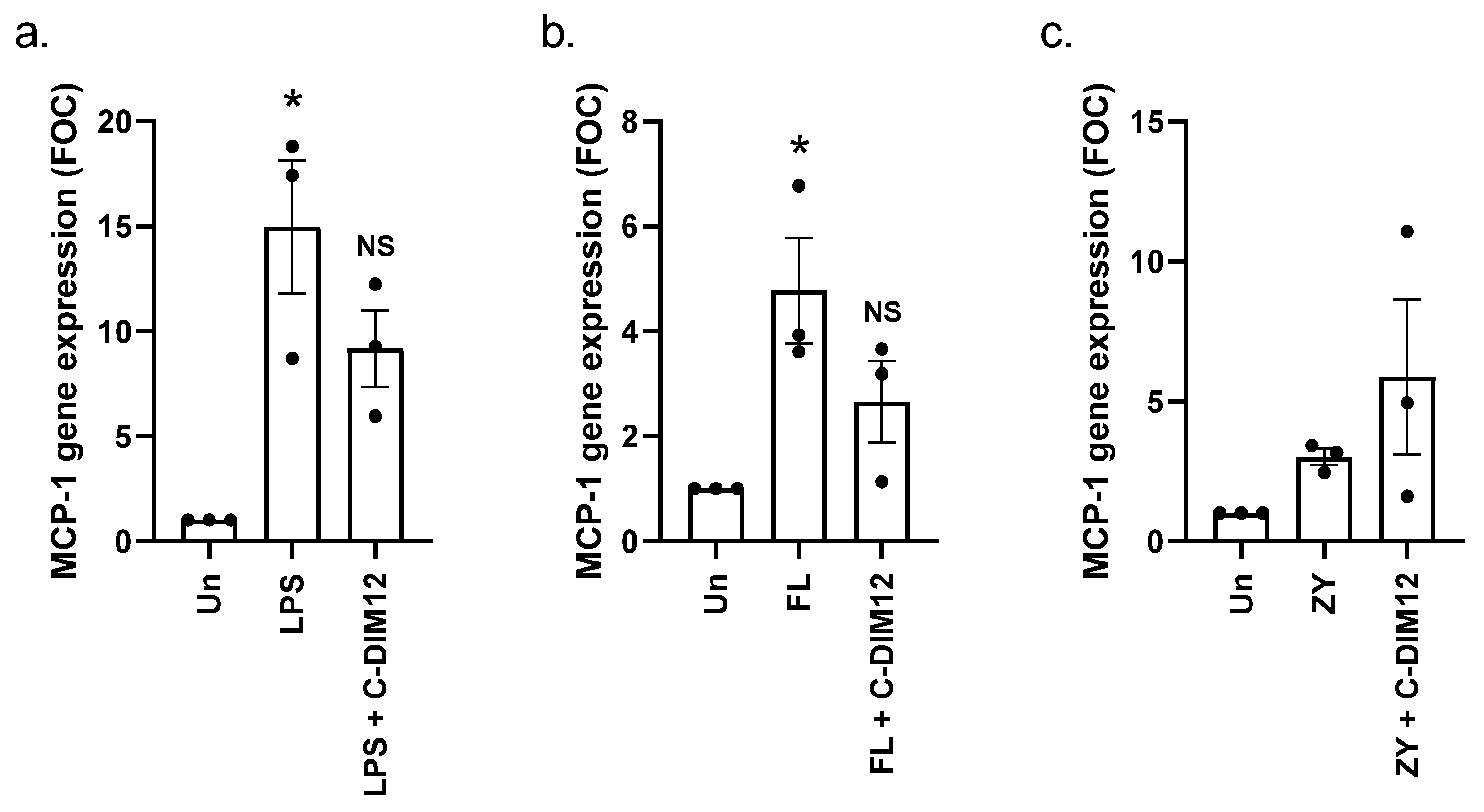 Receptors 02 00018 g006