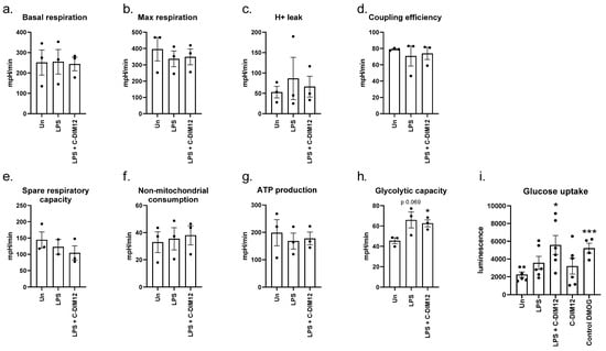 Receptors 02 00018 g007