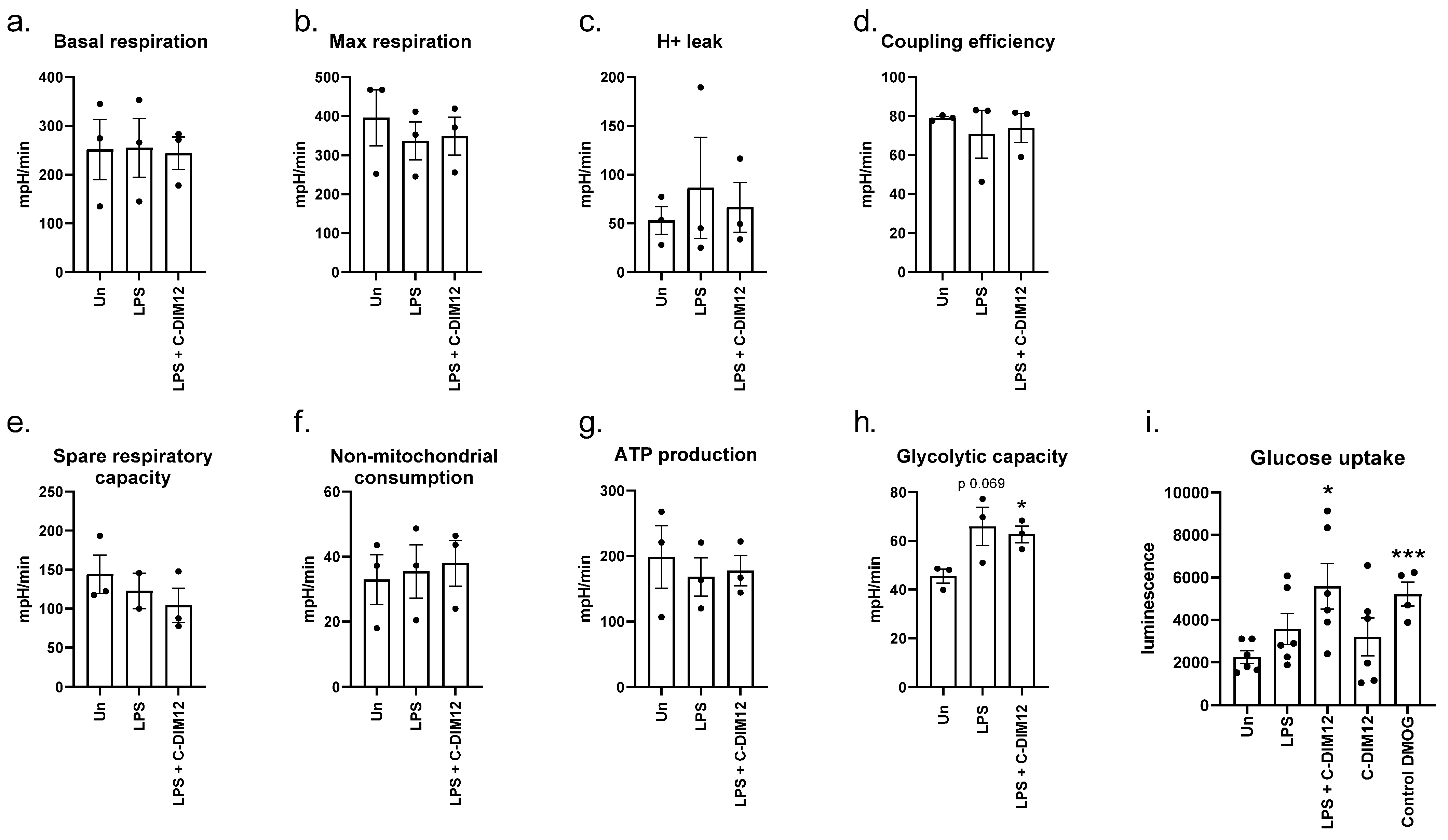 Receptors 02 00018 g007