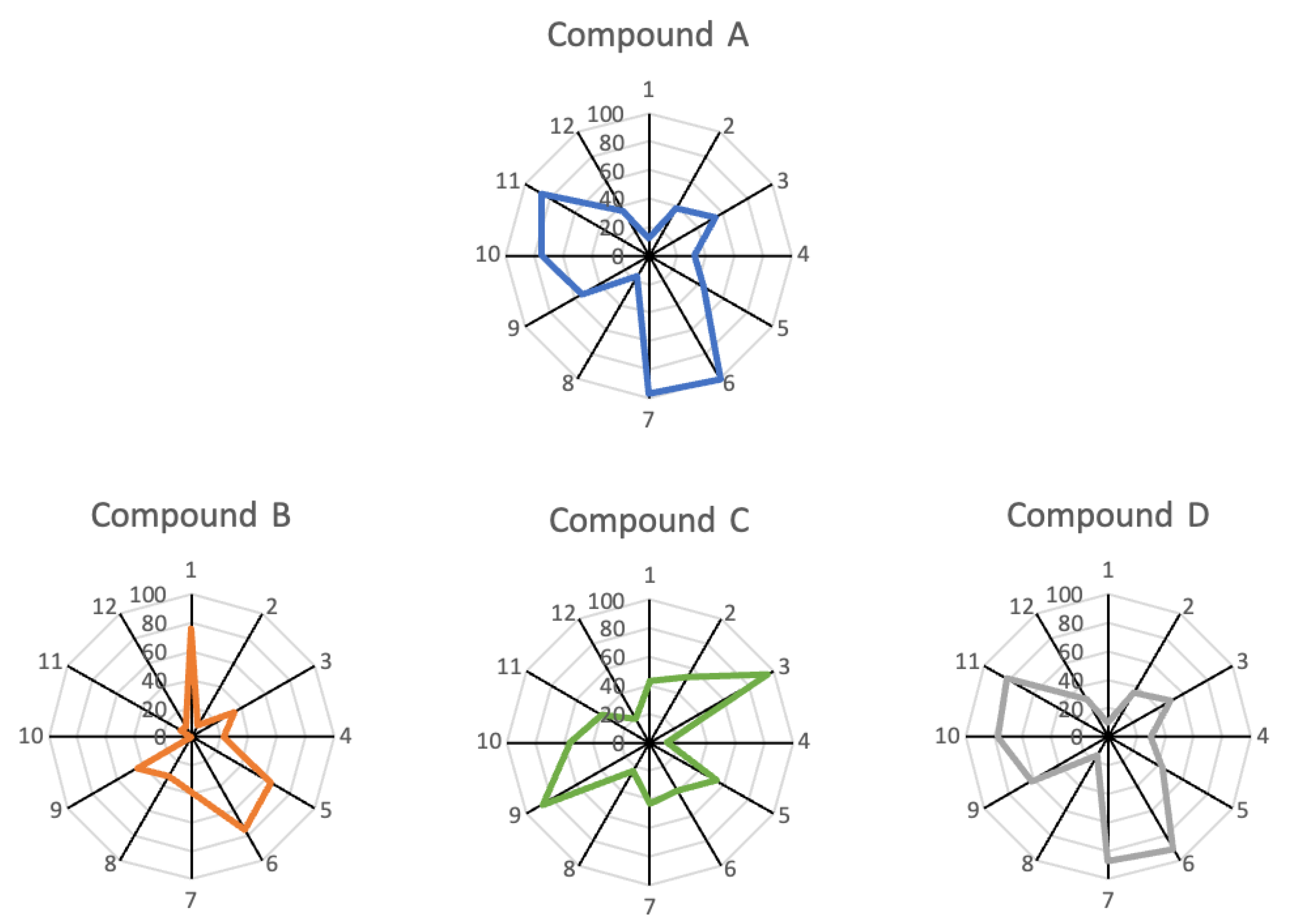 Receptors 03 00002 g002
