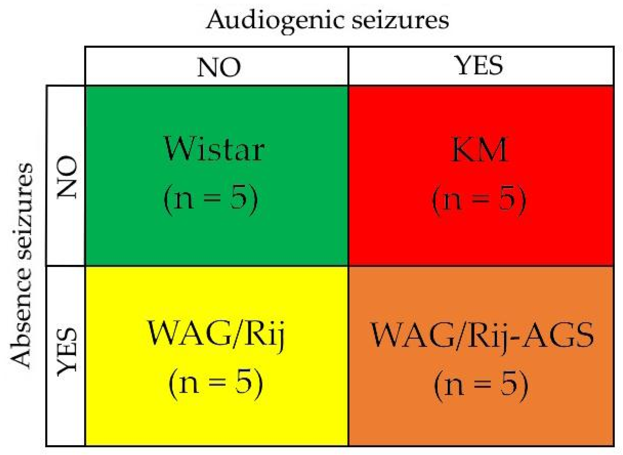 Receptors 03 00004 g001 Receptors 03 00004 g001